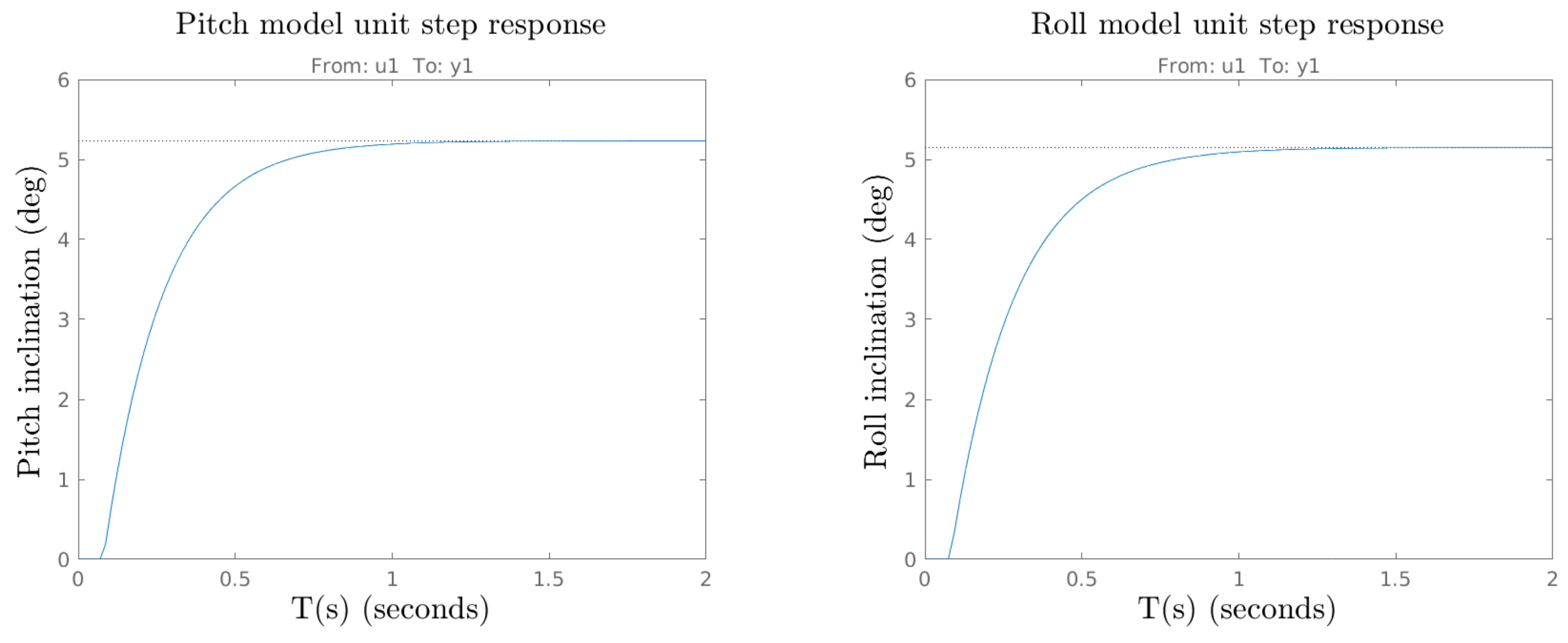 Mathematics 09 01652 g006 550