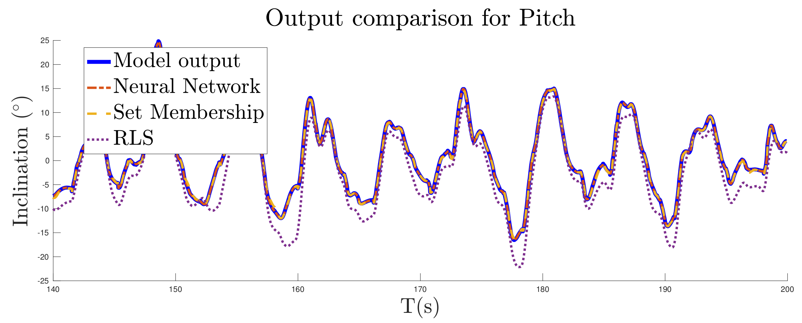 Mathematics 09 01652 g009 550