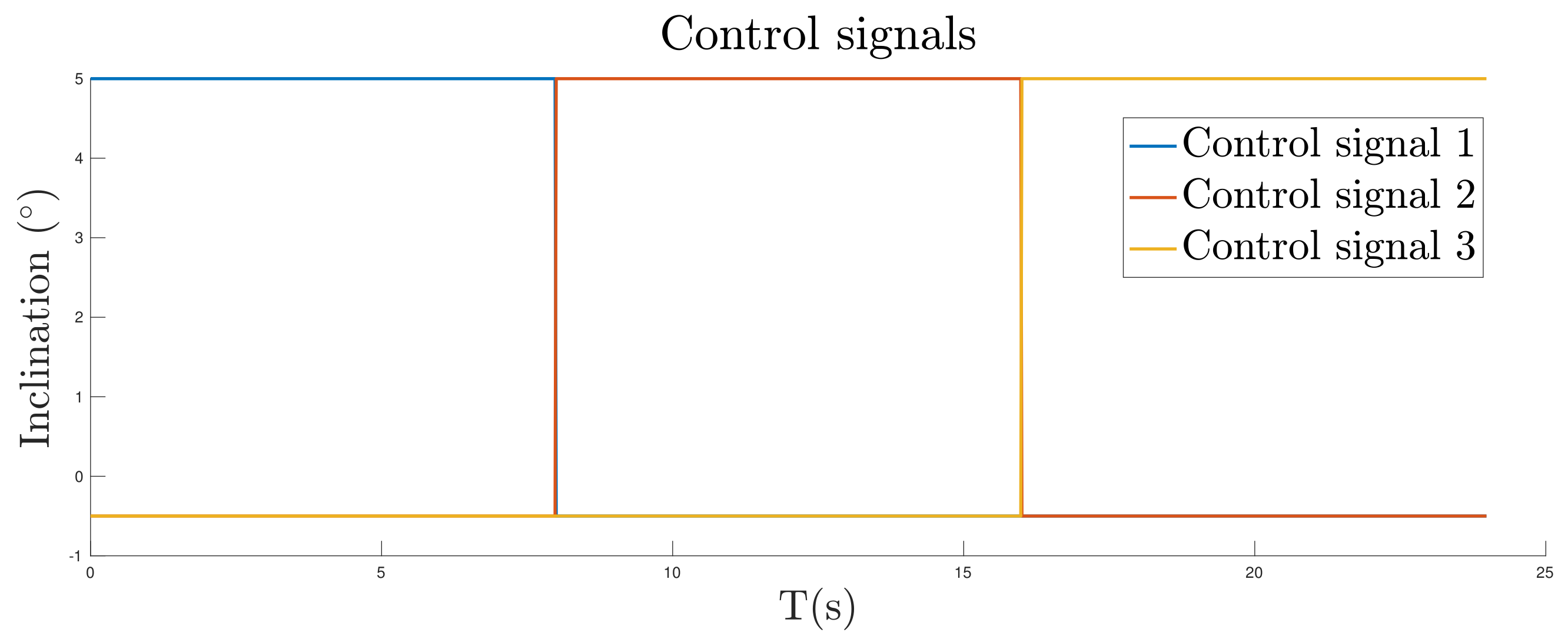 Mathematics 09 01652 g011 550