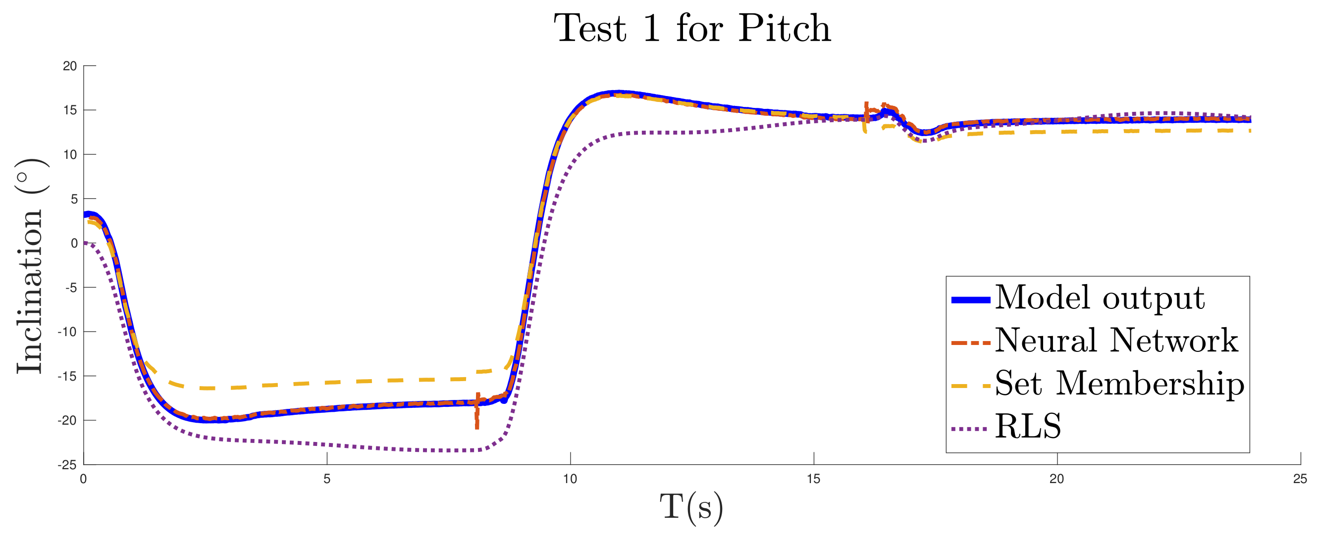 Mathematics 09 01652 g012 550