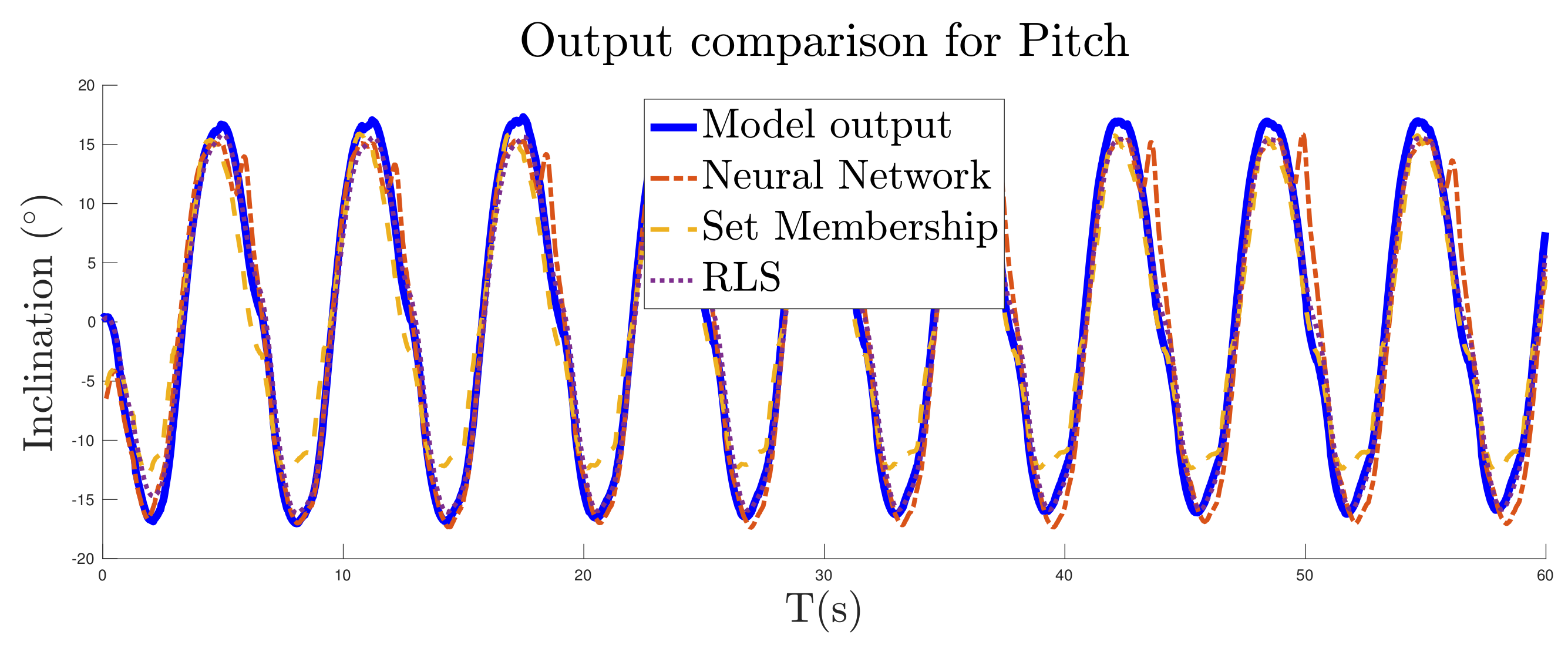 Mathematics 09 01652 g020 550