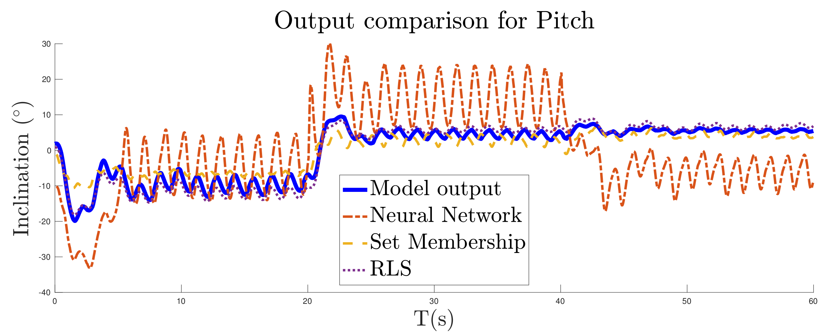 Mathematics 09 01652 g022 550