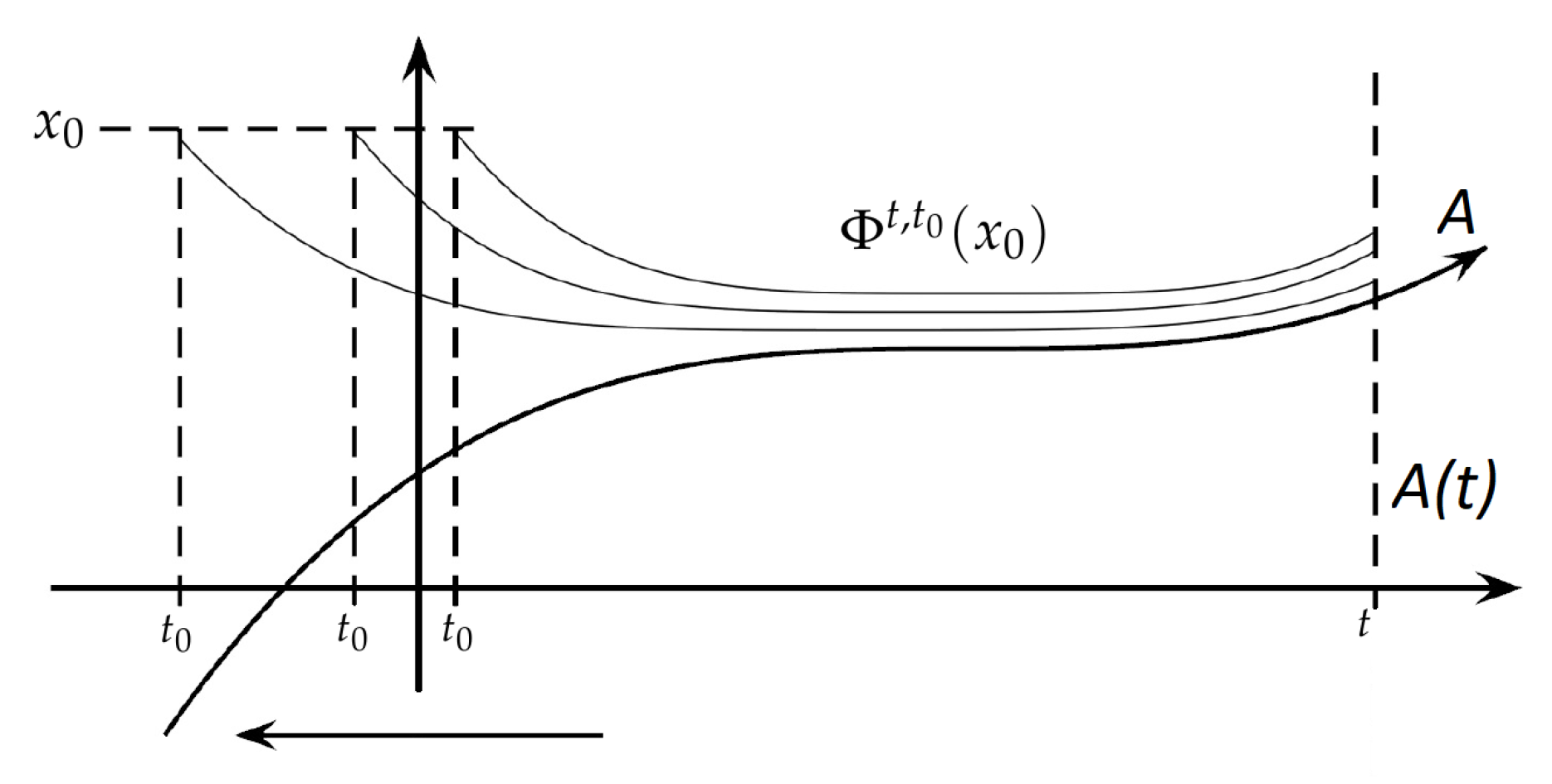 Mathematics | Free Full-Text | Nonlinear Compartment Models with Time ...