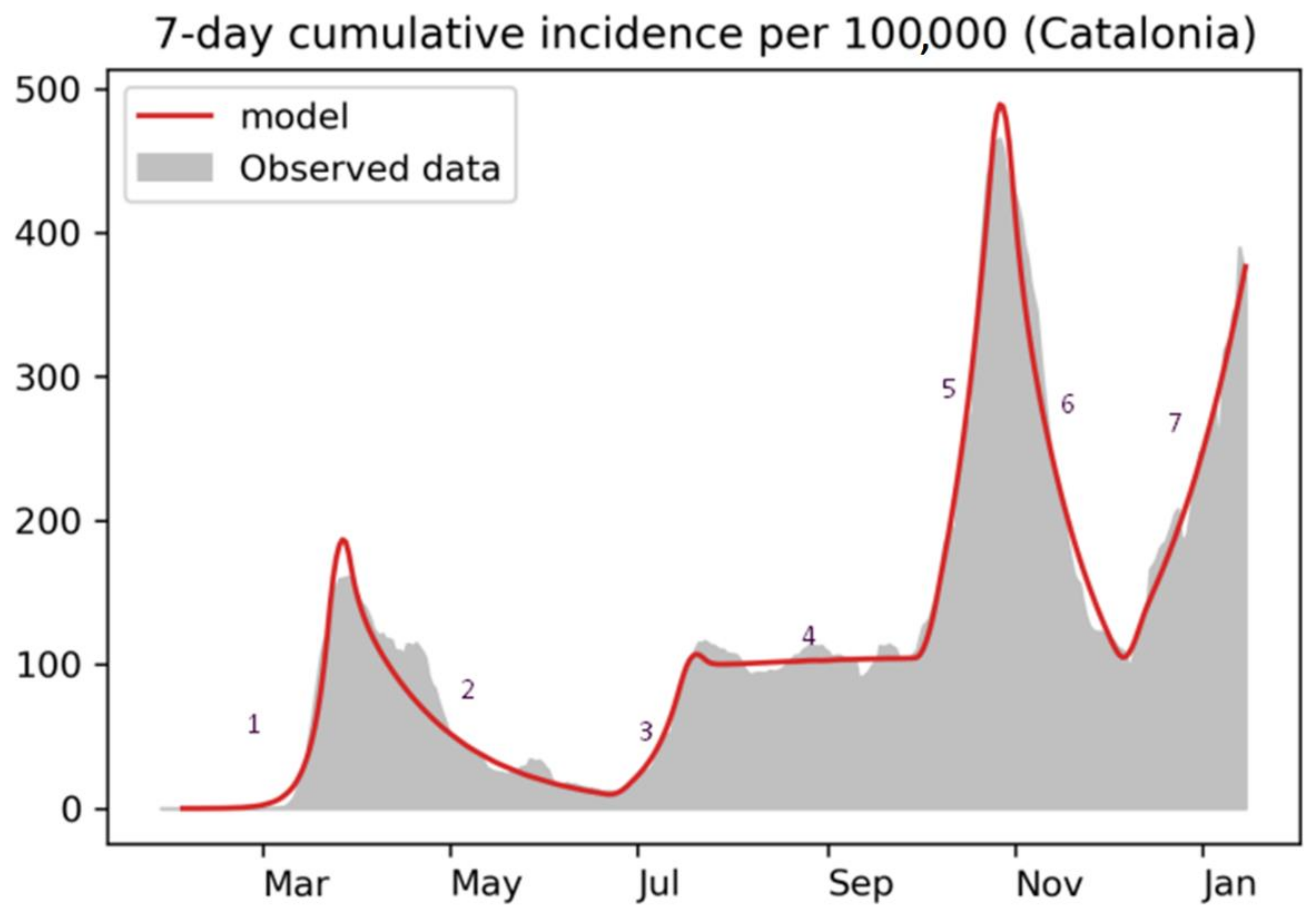 Mathematics 09 01660 g003