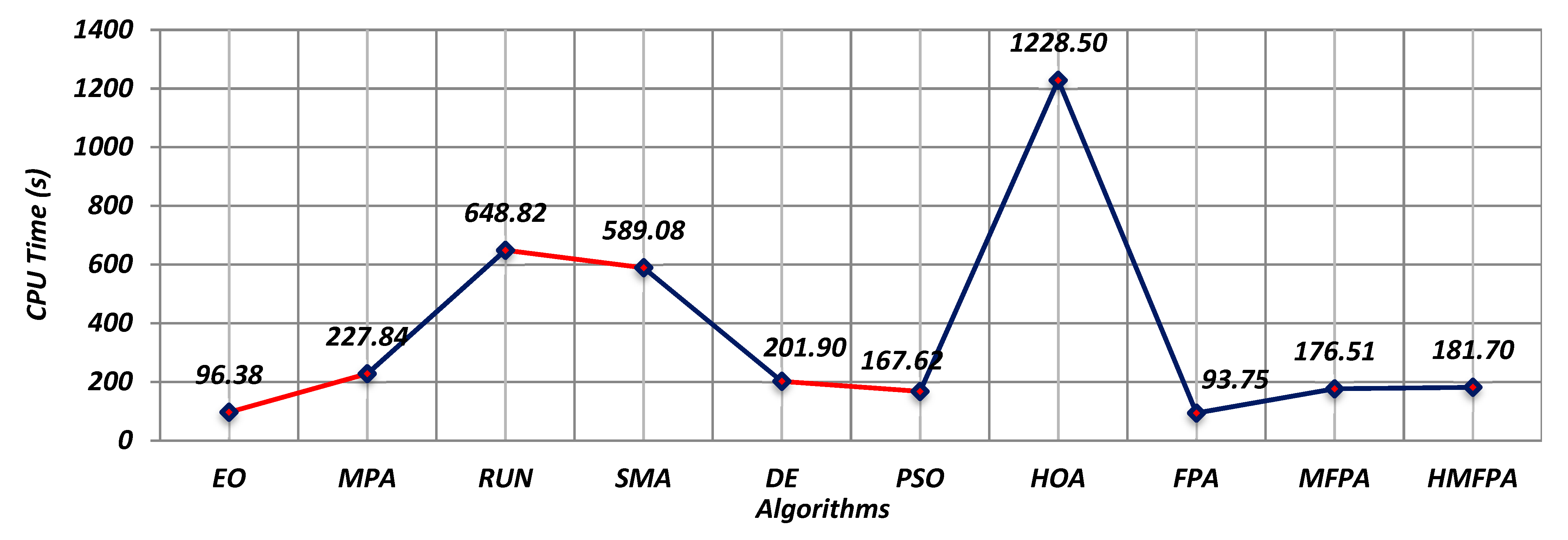 Mathematics 09 01661 g008