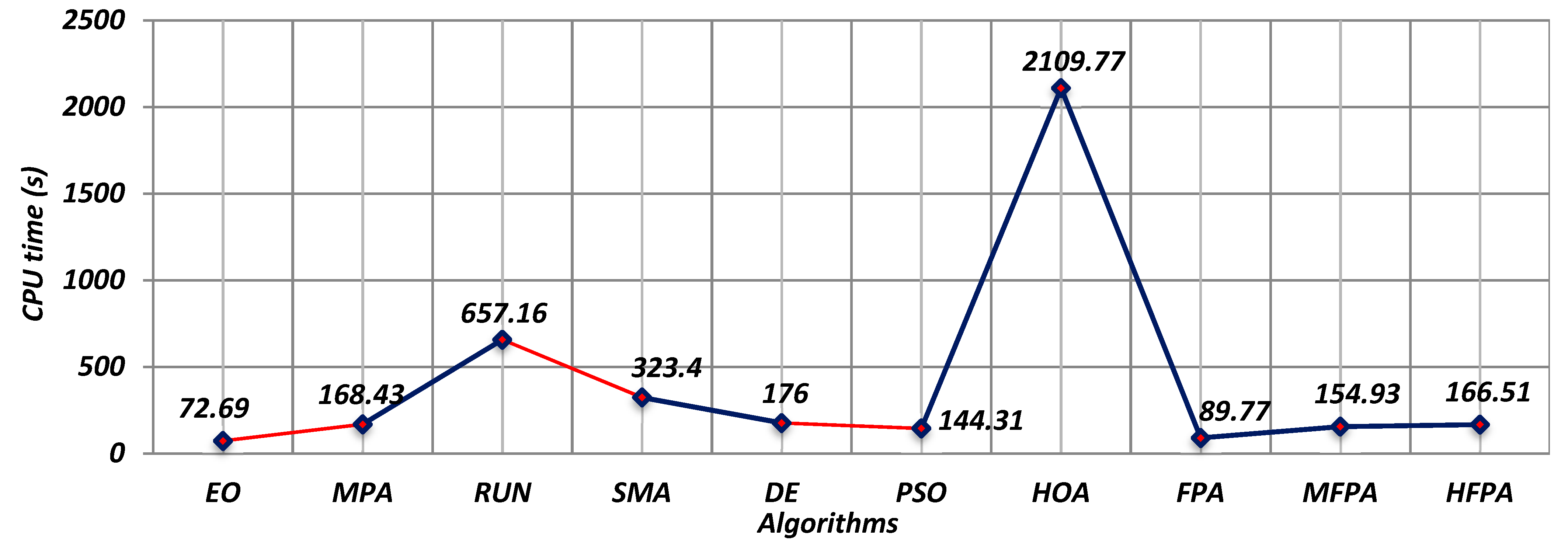 Mathematics 09 01661 g011