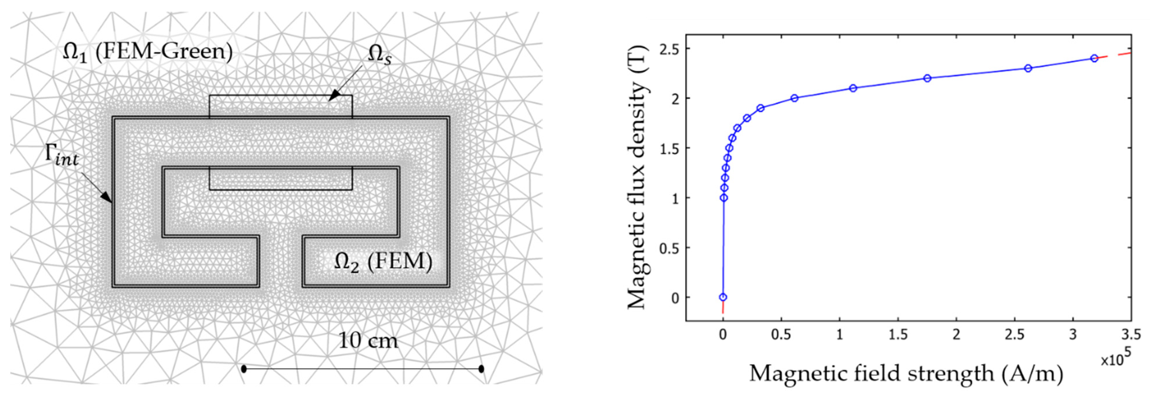 Mathematics 09 01662 g004 550