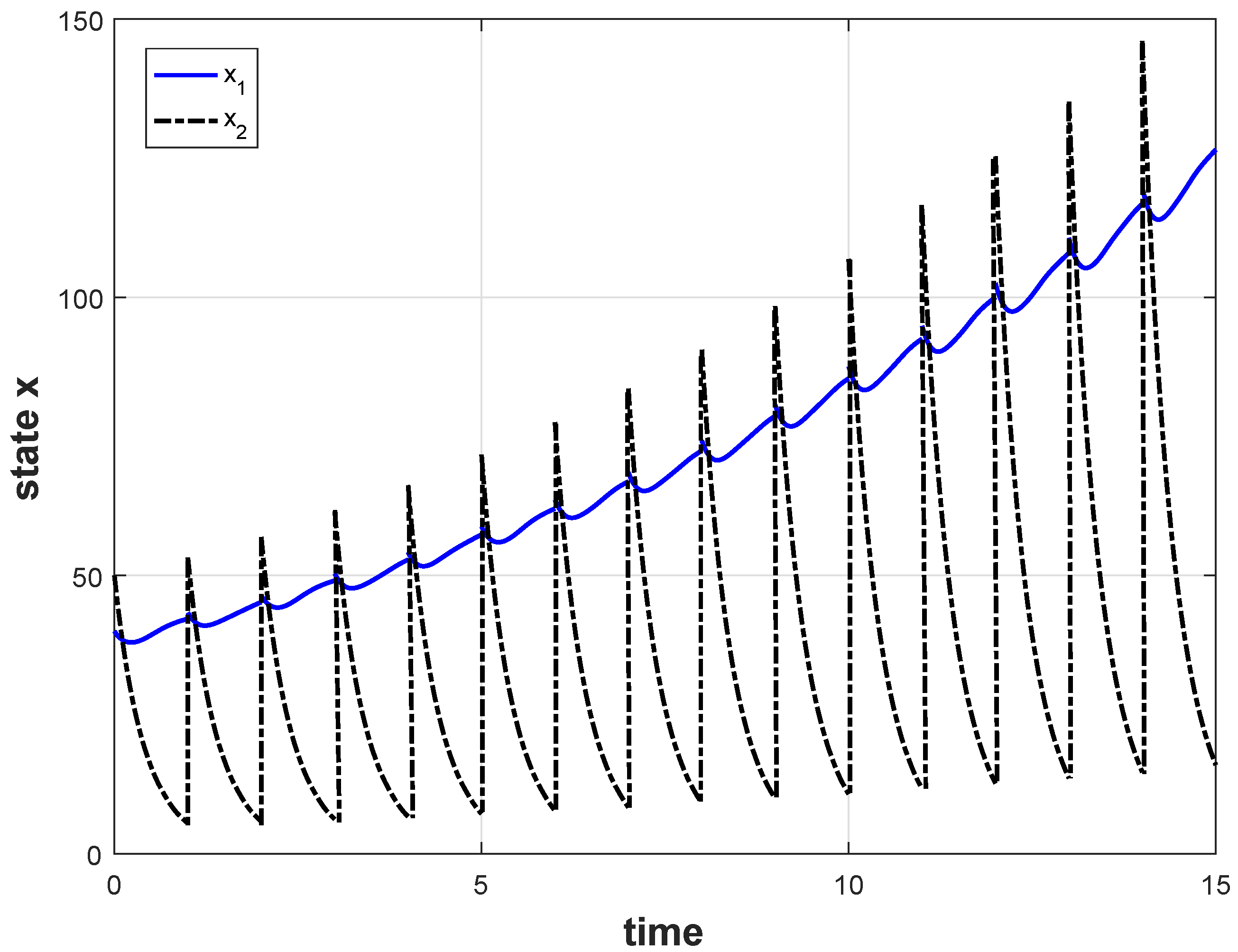 Mathematics 09 01663 g003 550