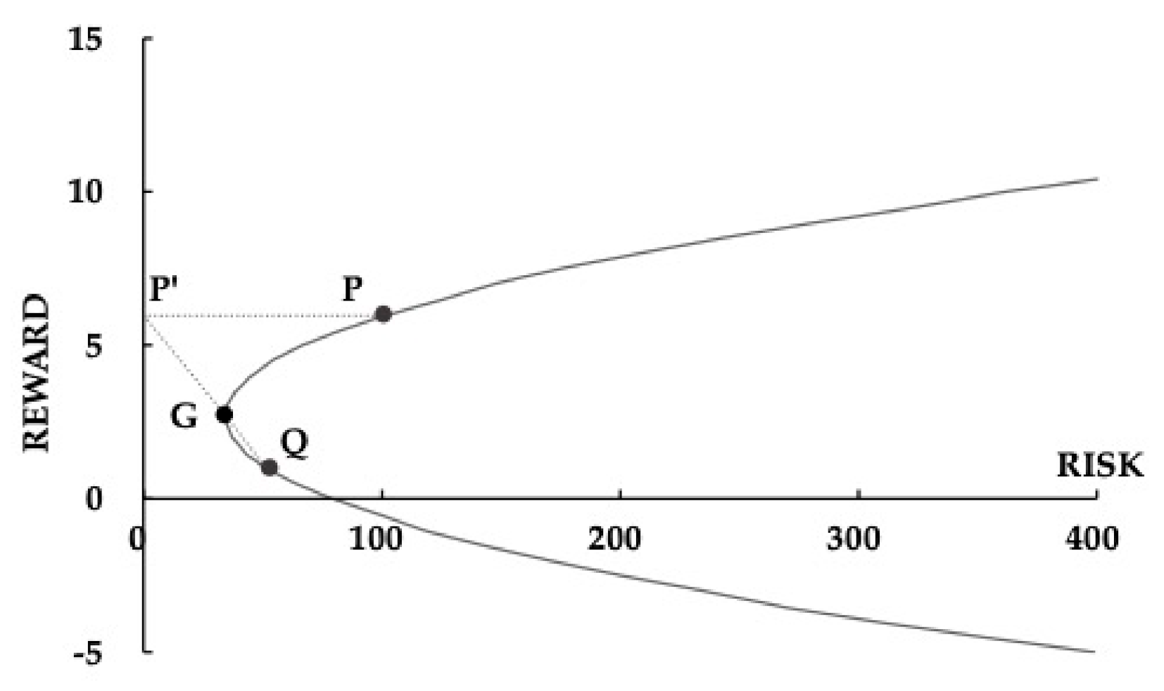 Mathematics 09 01668 g002 550