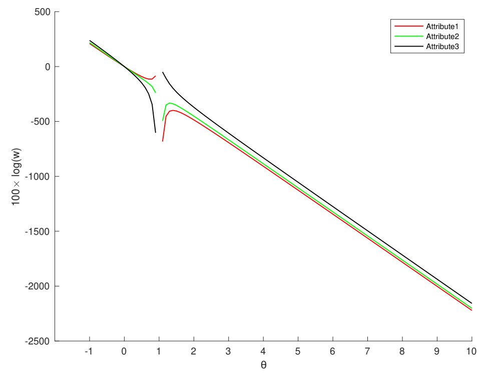 Mathematics 09 01680 g001