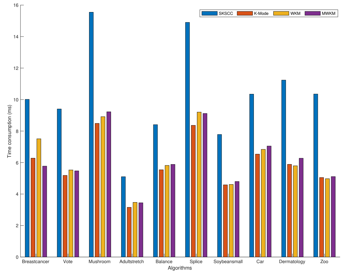 Mathematics 09 01680 g005