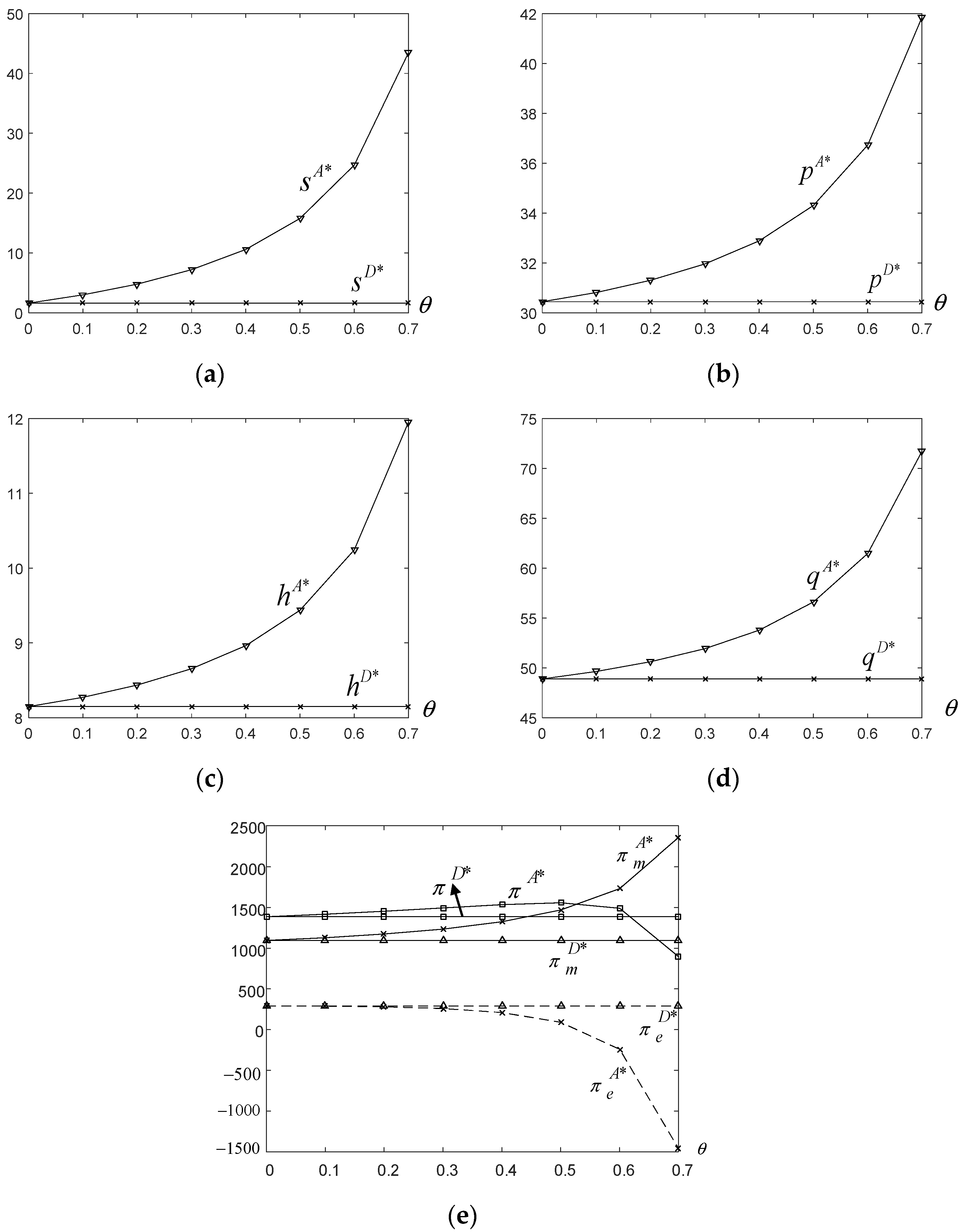 Mathematics 09 01682 g002