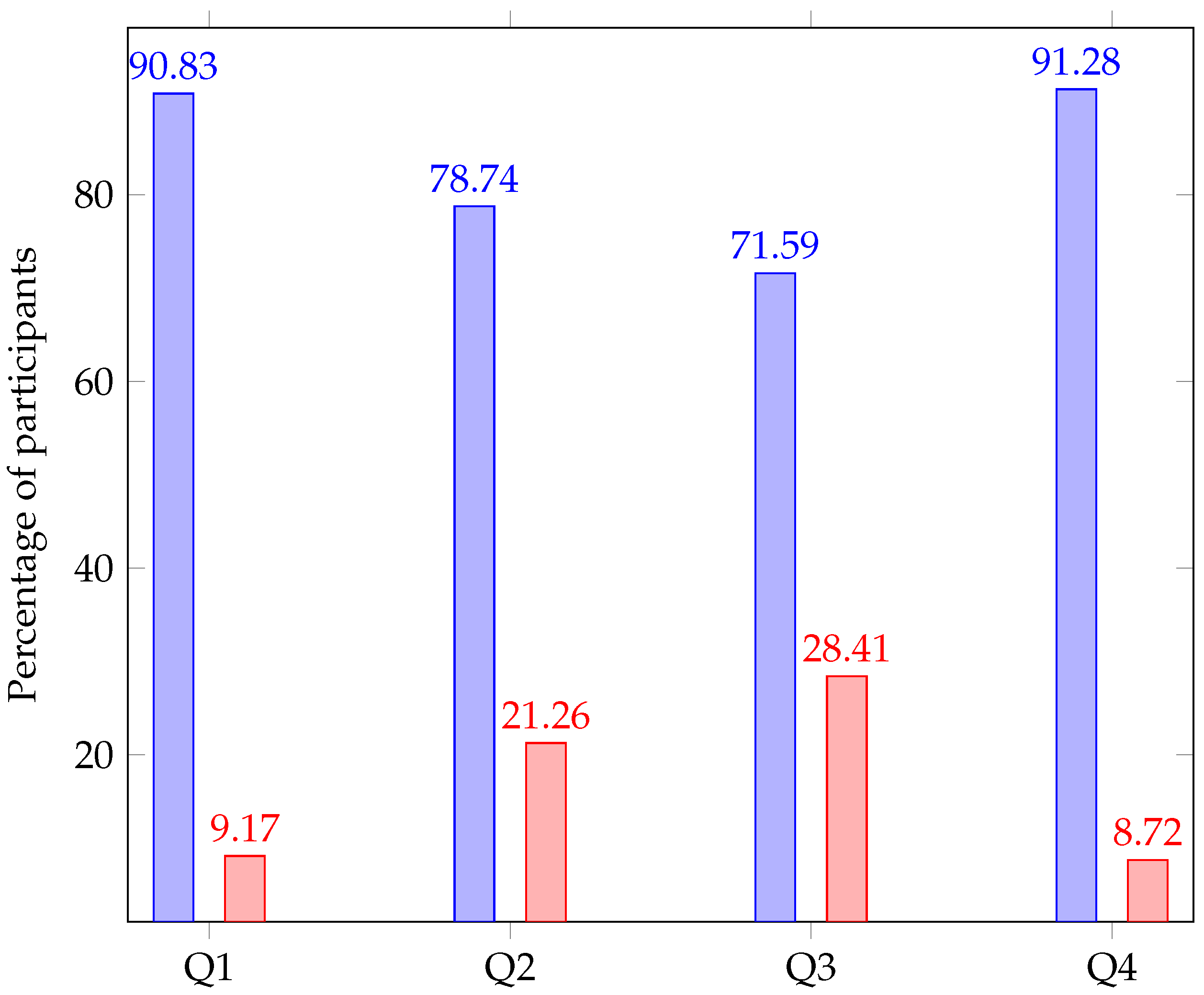 Mathematics 09 01684 g001 550