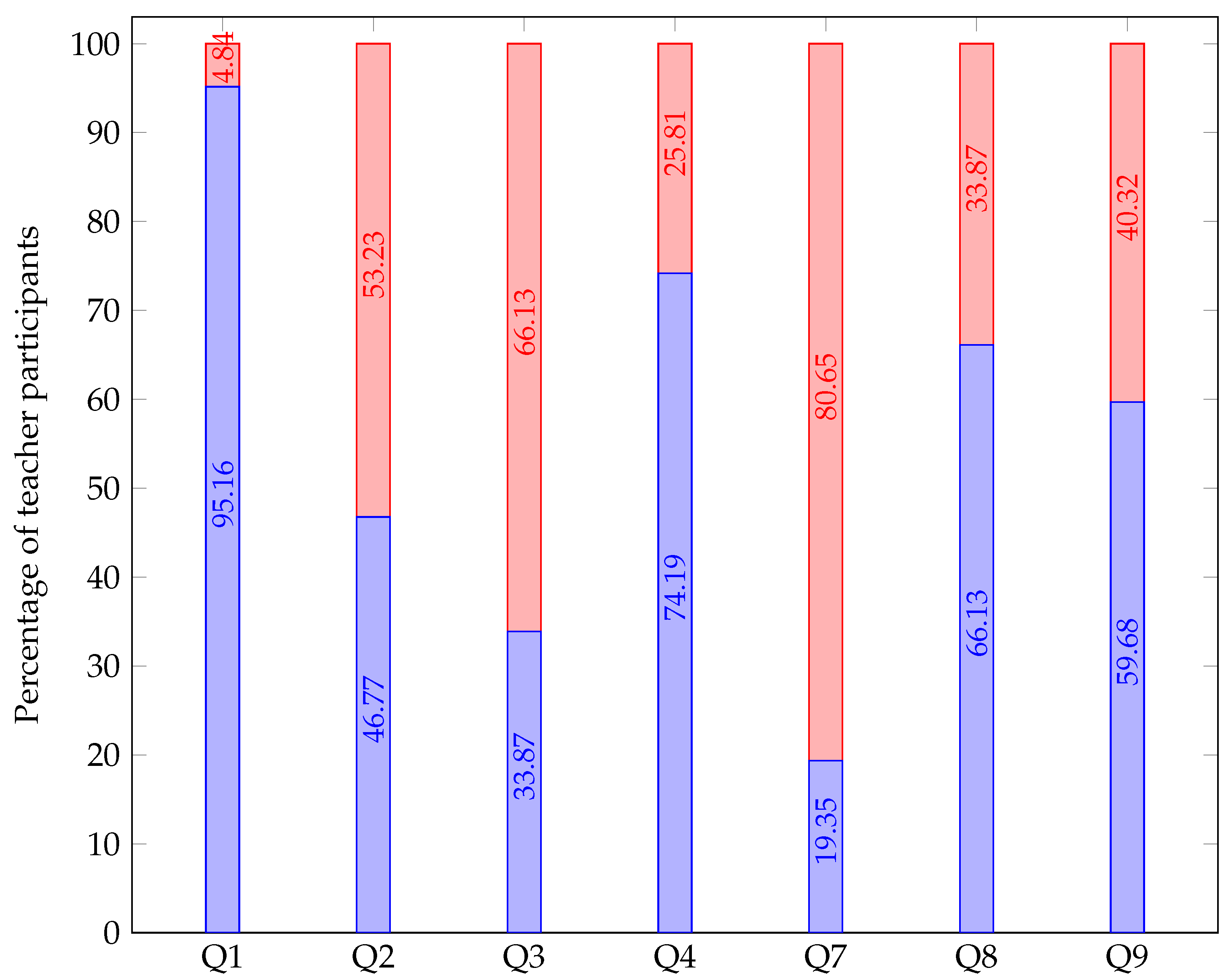 Mathematics 09 01684 g004 550