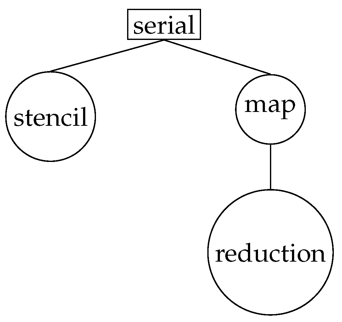 Mathematics 09 01685 g002 550