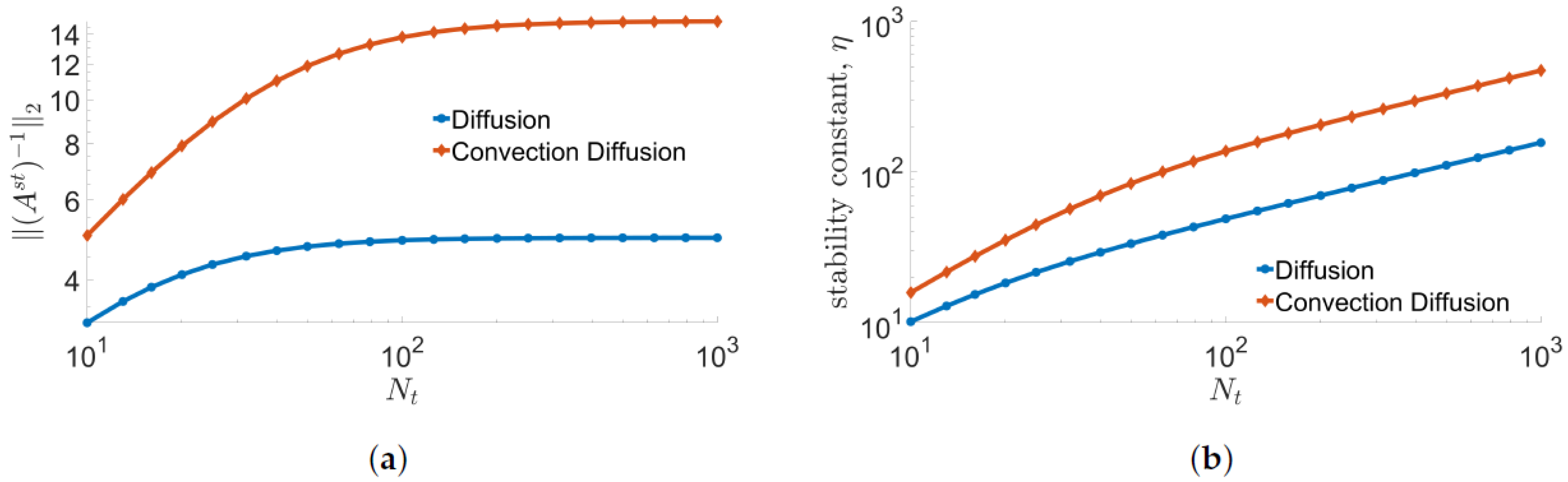 Mathematics 09 01690 g002