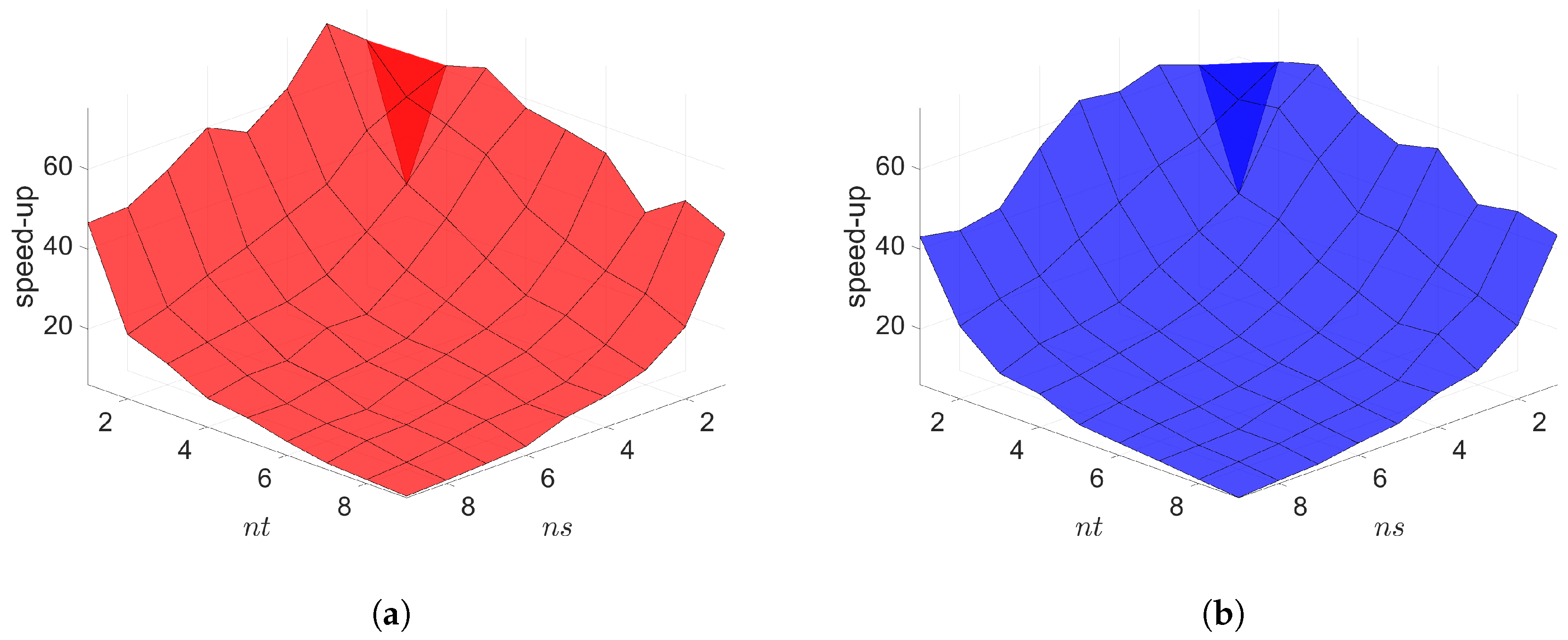 Mathematics 09 01690 g014