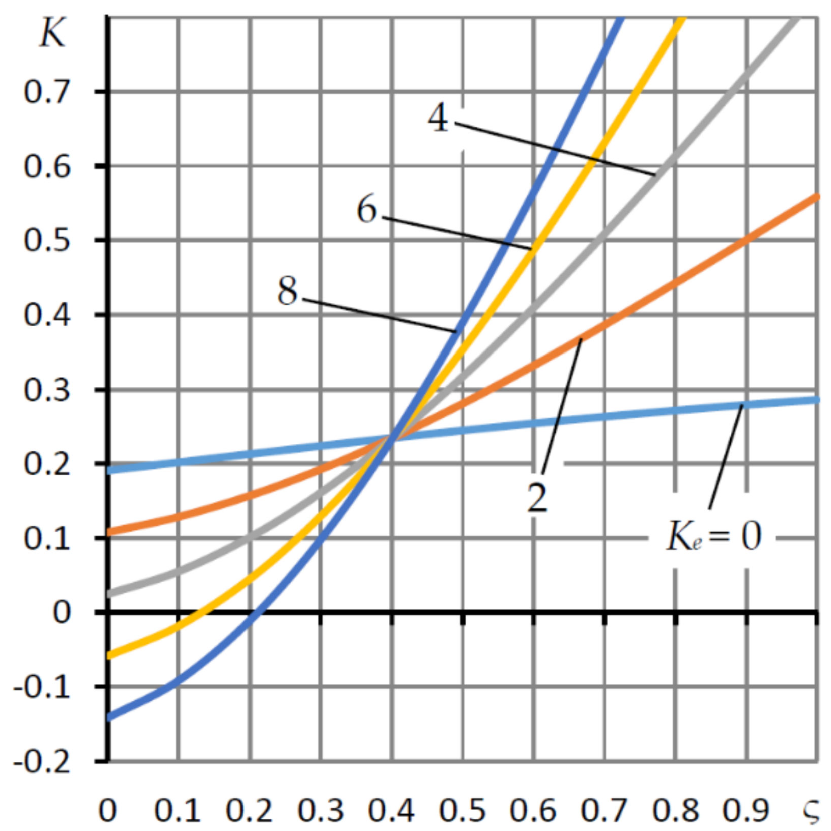 Mathematics 09 01698 g006 550