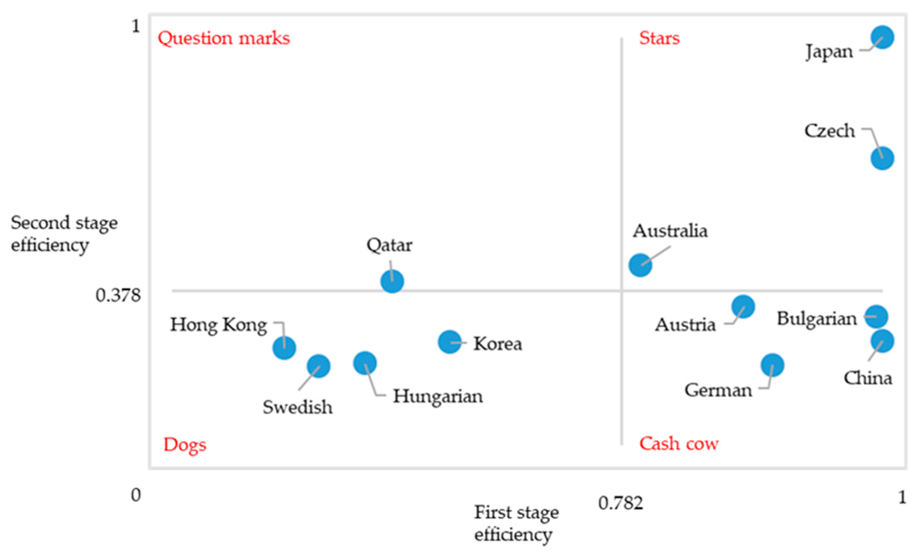 Mathematics 09 01700 g003 Mathematics 09 01700 g003