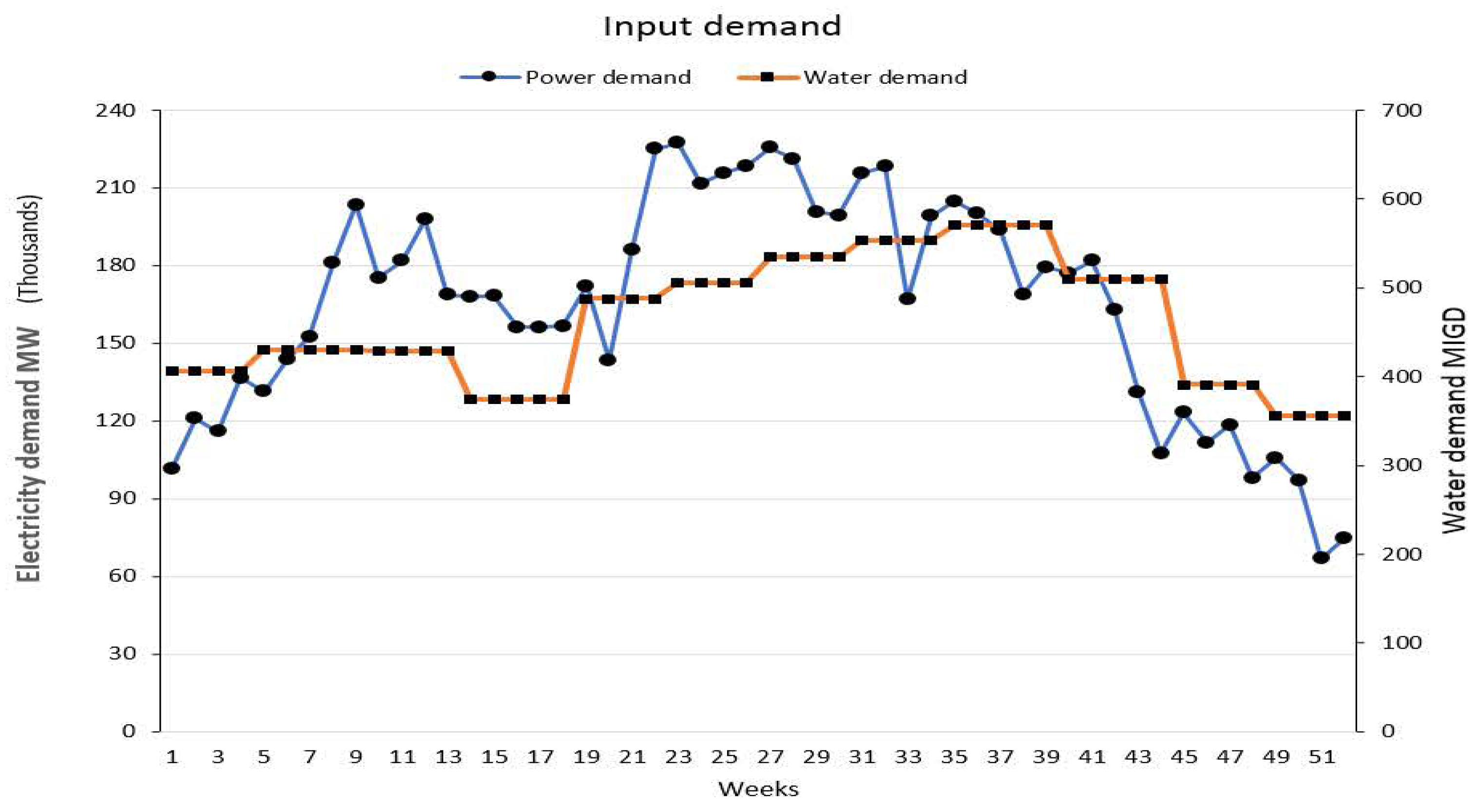 Mathematics 09 01705 g001