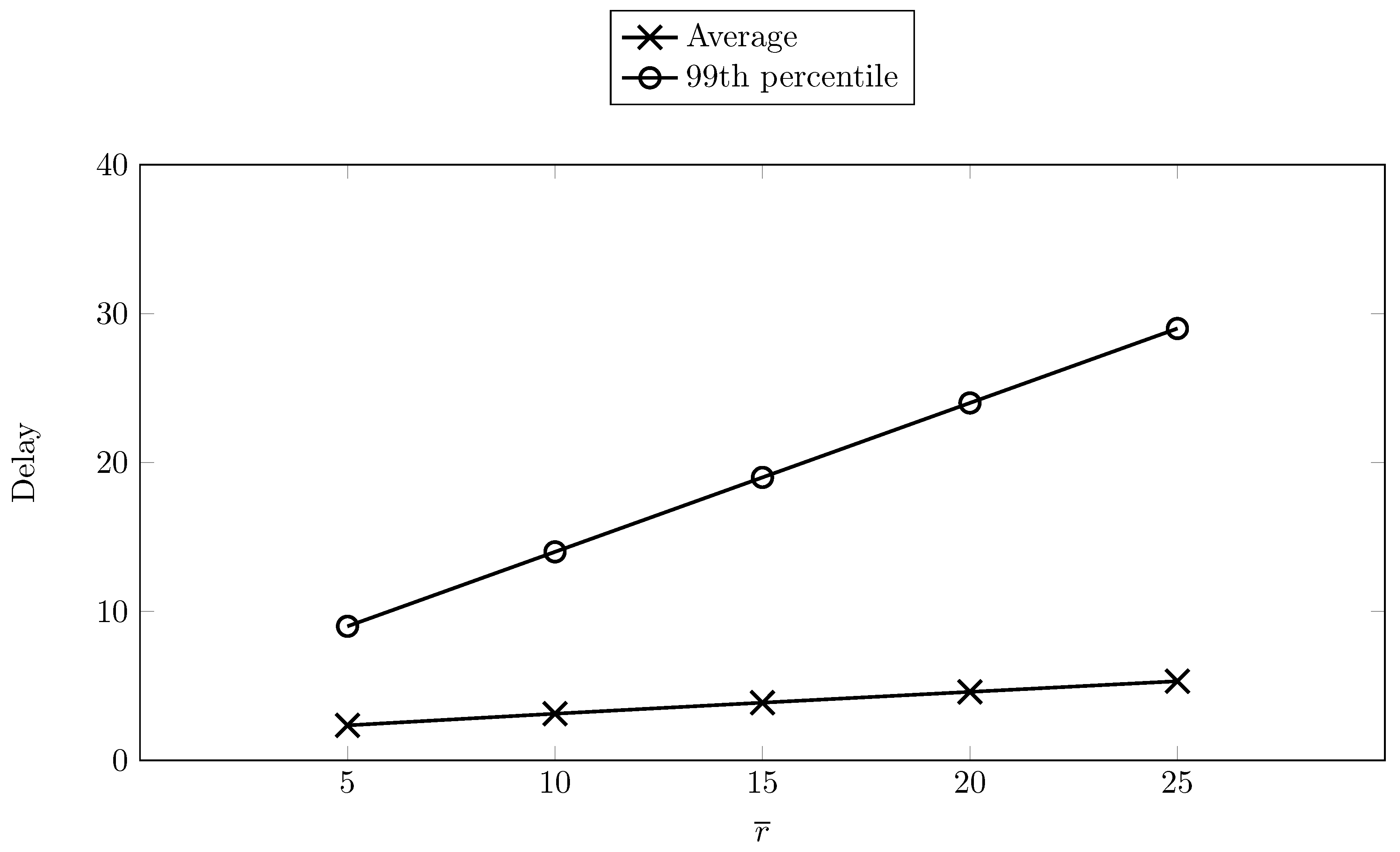 Mathematics 09 01709 g003