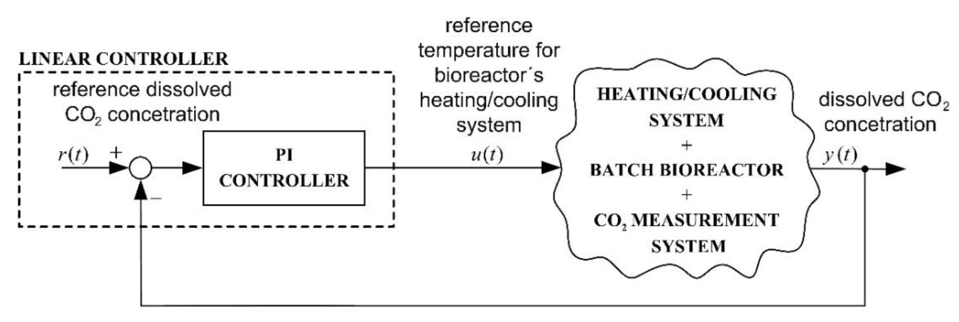 Mathematics 09 01712 g002