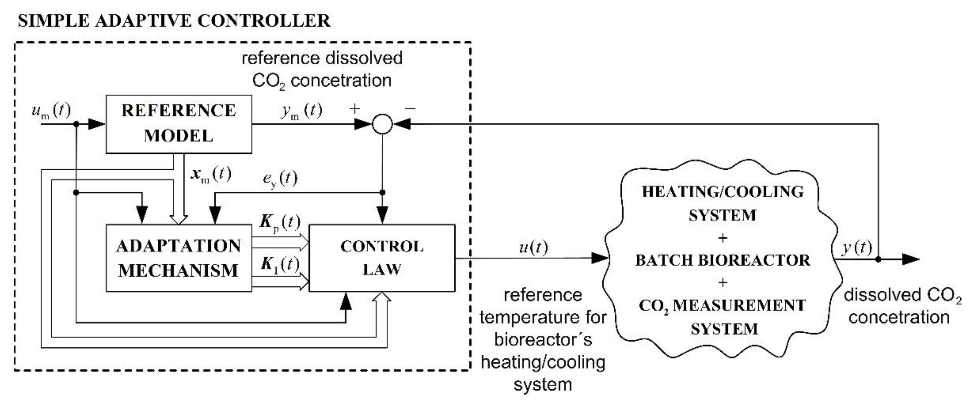 Mathematics 09 01712 g003