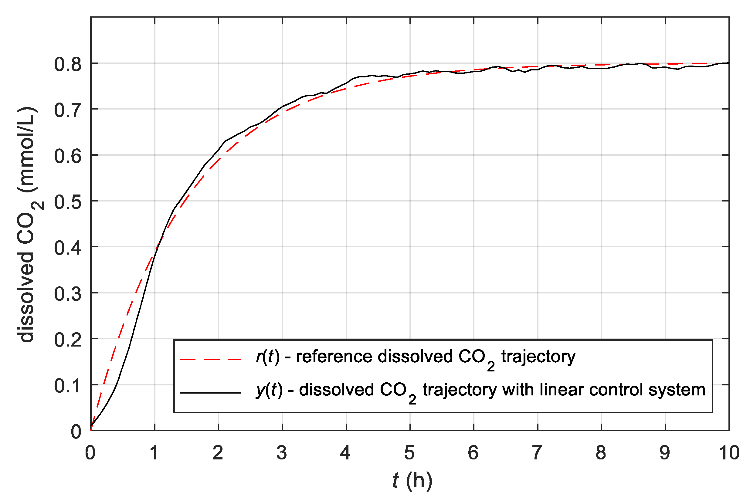 Mathematics 09 01712 g006
