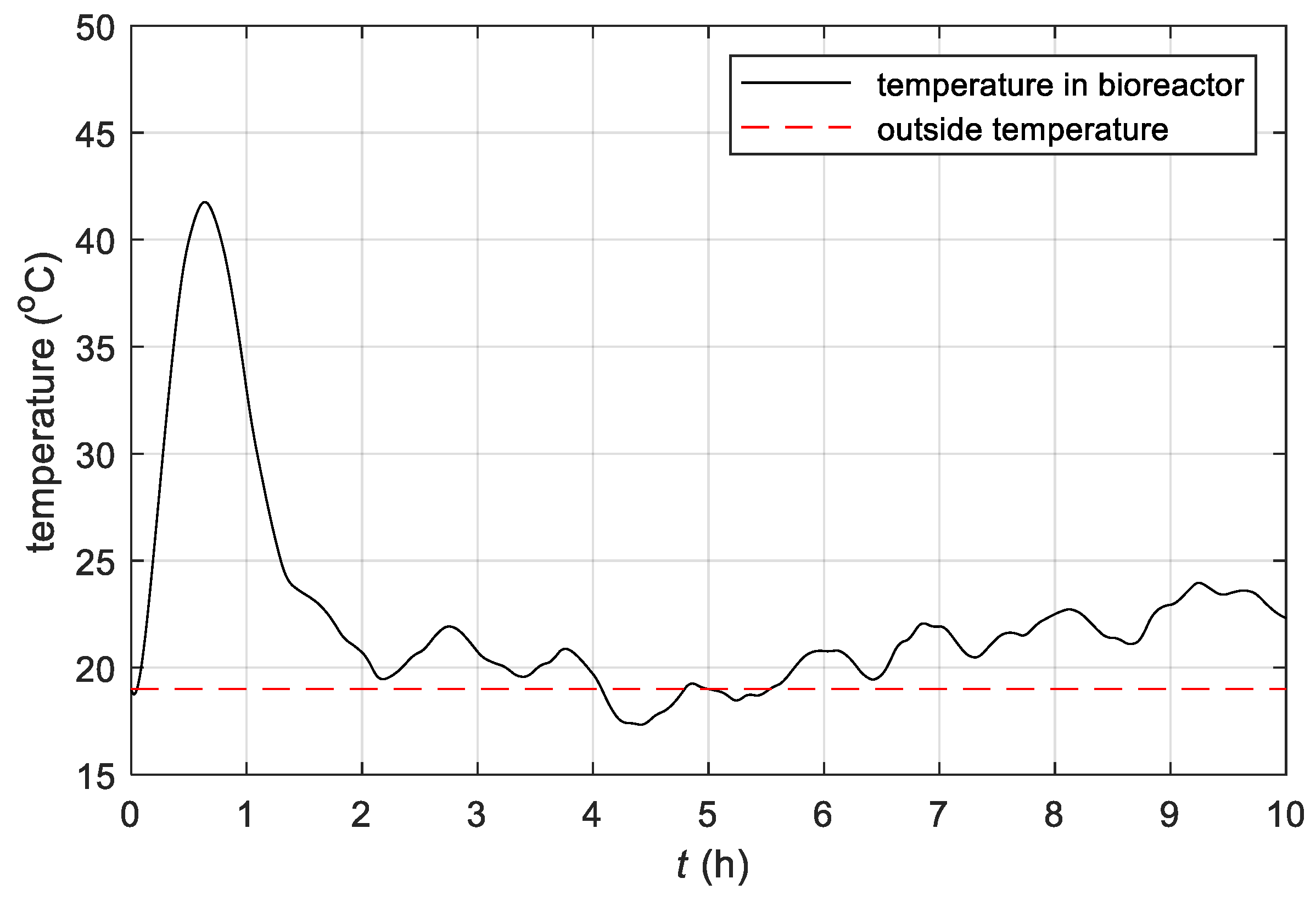 Mathematics 09 01712 g007