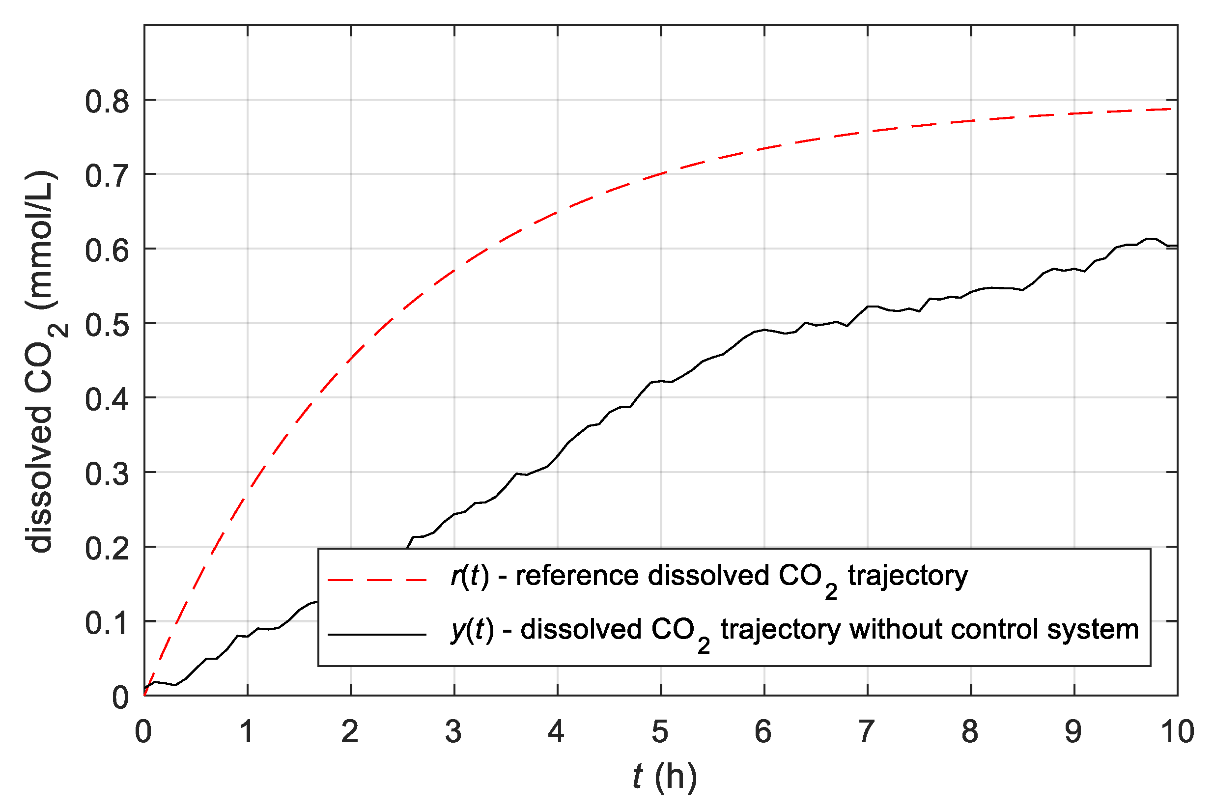 Mathematics 09 01712 g008