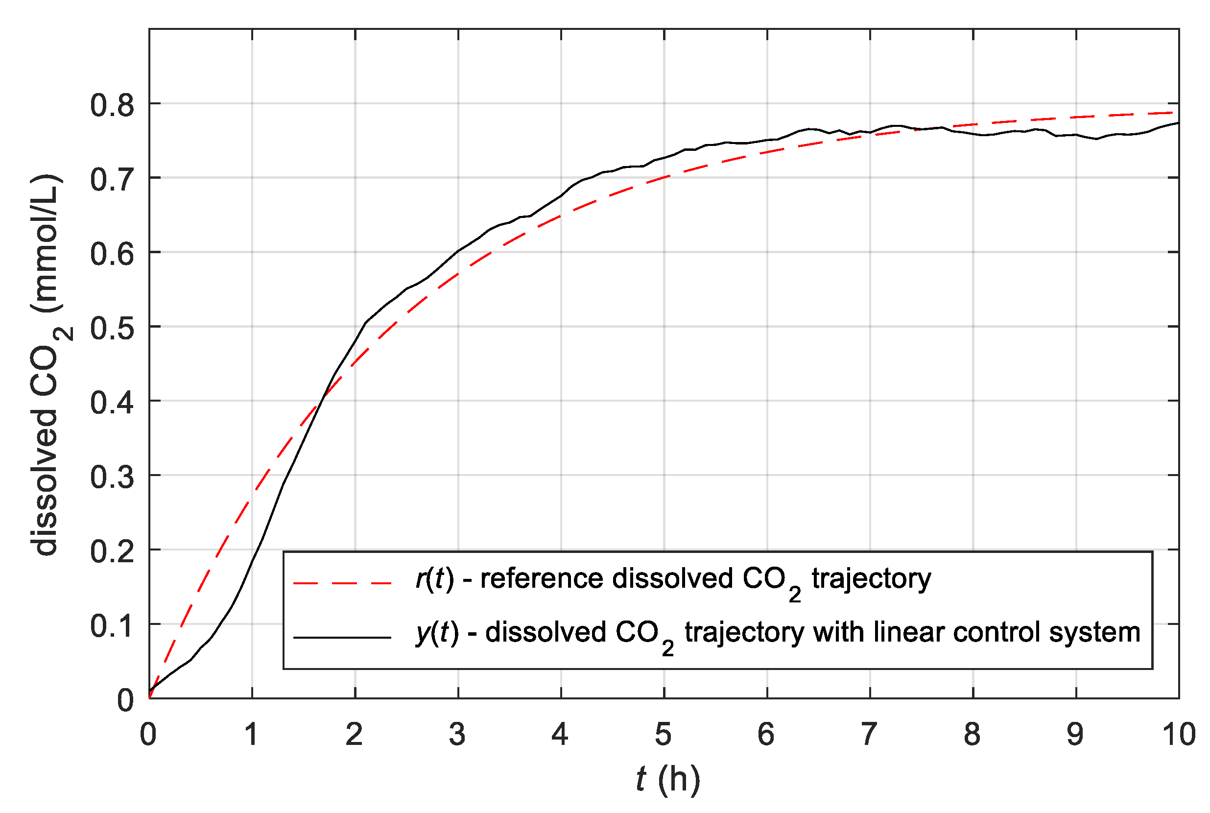 Mathematics 09 01712 g009