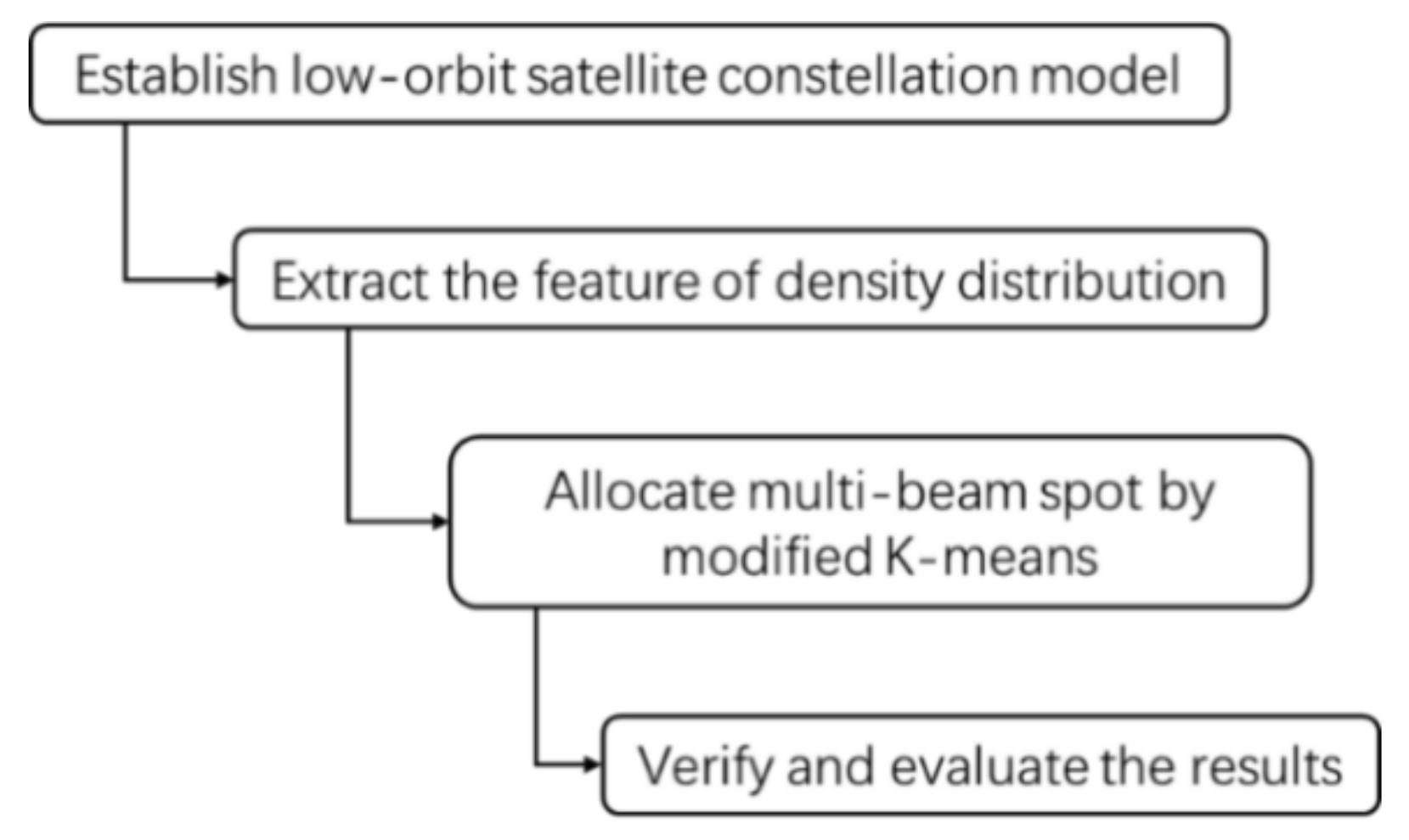 Mathematics 09 01718 g002