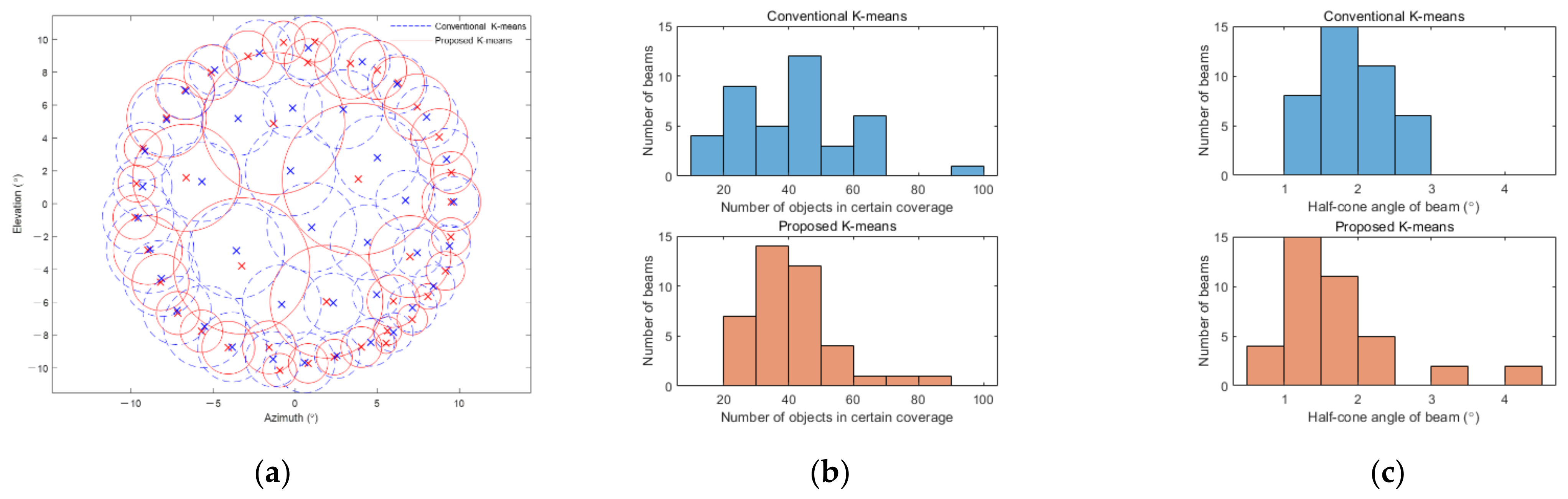 Mathematics 09 01718 g006