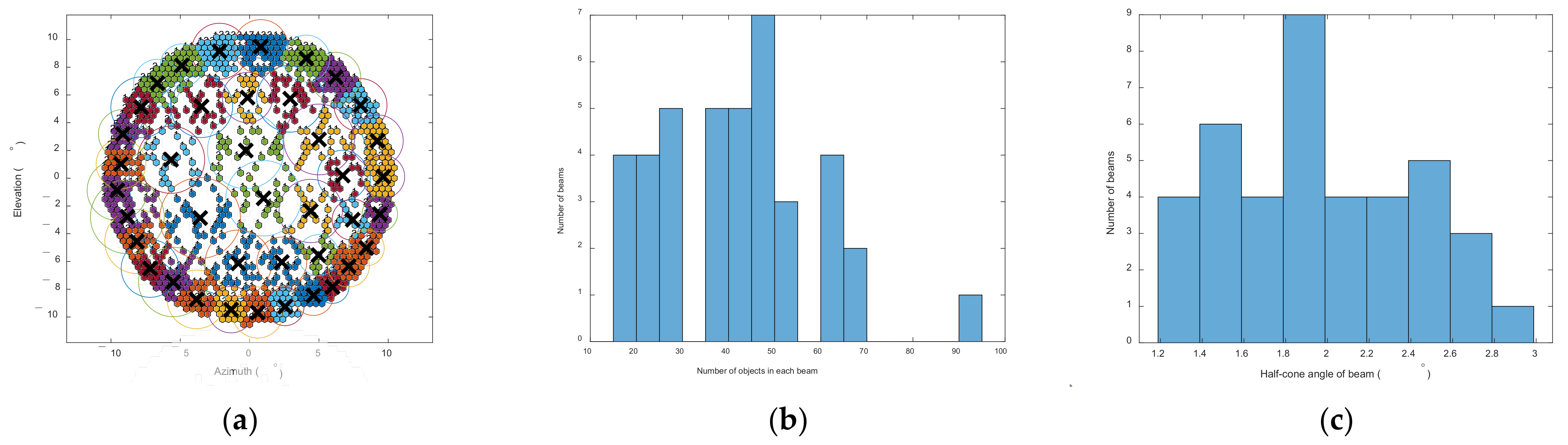 Mathematics 09 01718 g007