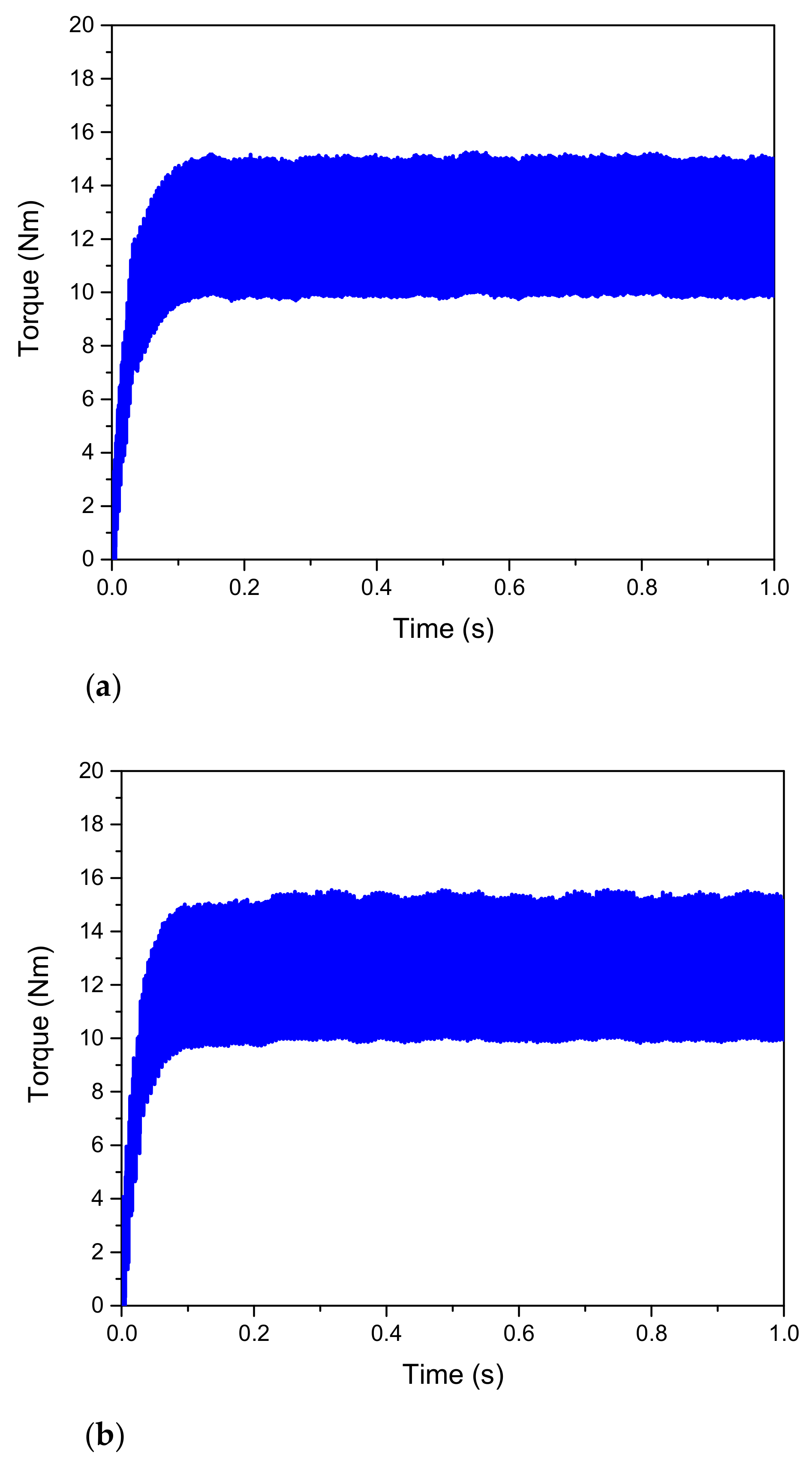 Mathematics 09 01721 g013