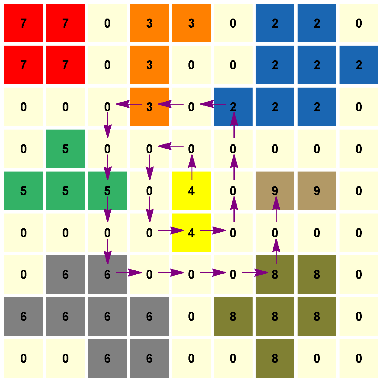 Pokemon Arts and Facts on X: Here's a chart ignoring type order