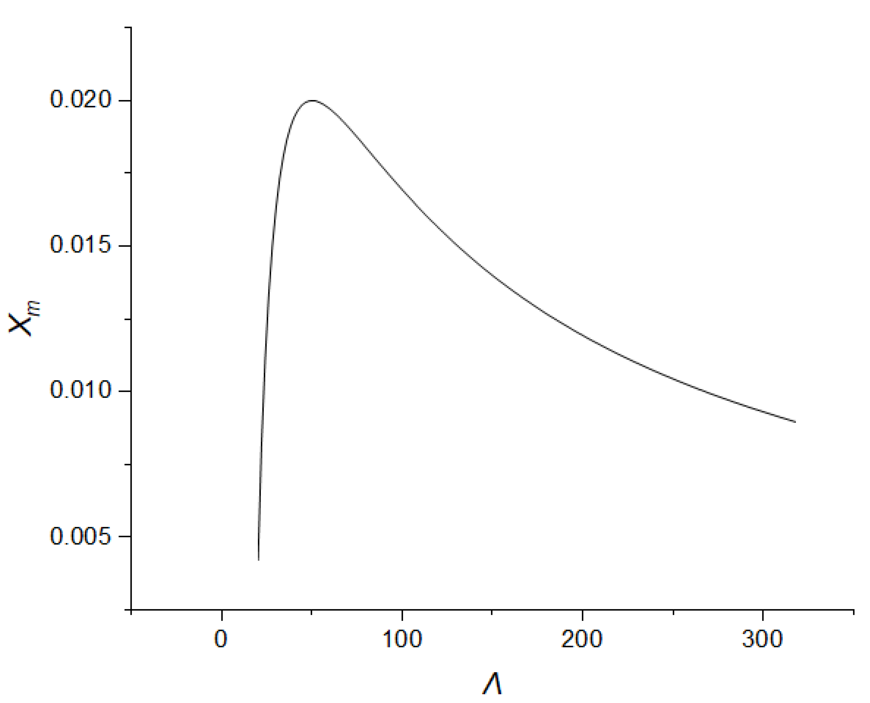 Mathematics 09 01727 g003 Mathematics 09 01727 g003