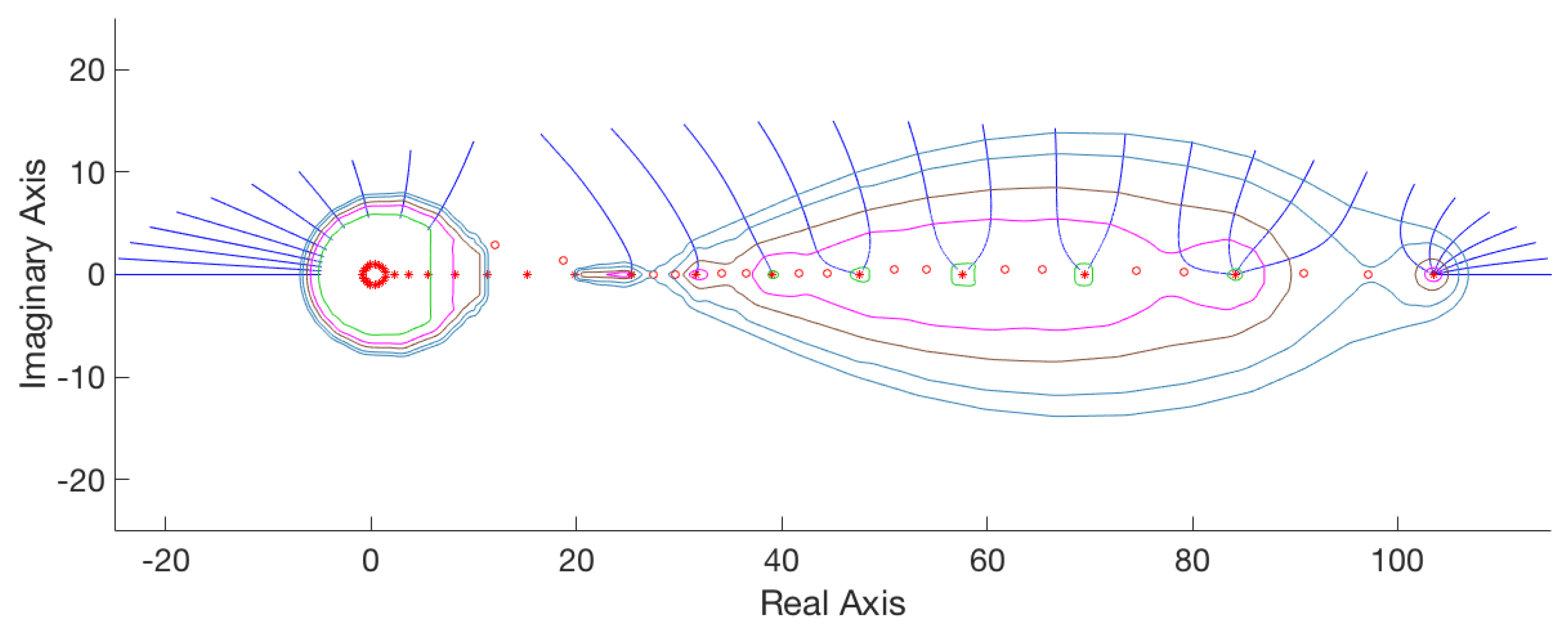 Mathematics 09 01729 g004 Mathematics 09 01729 g004