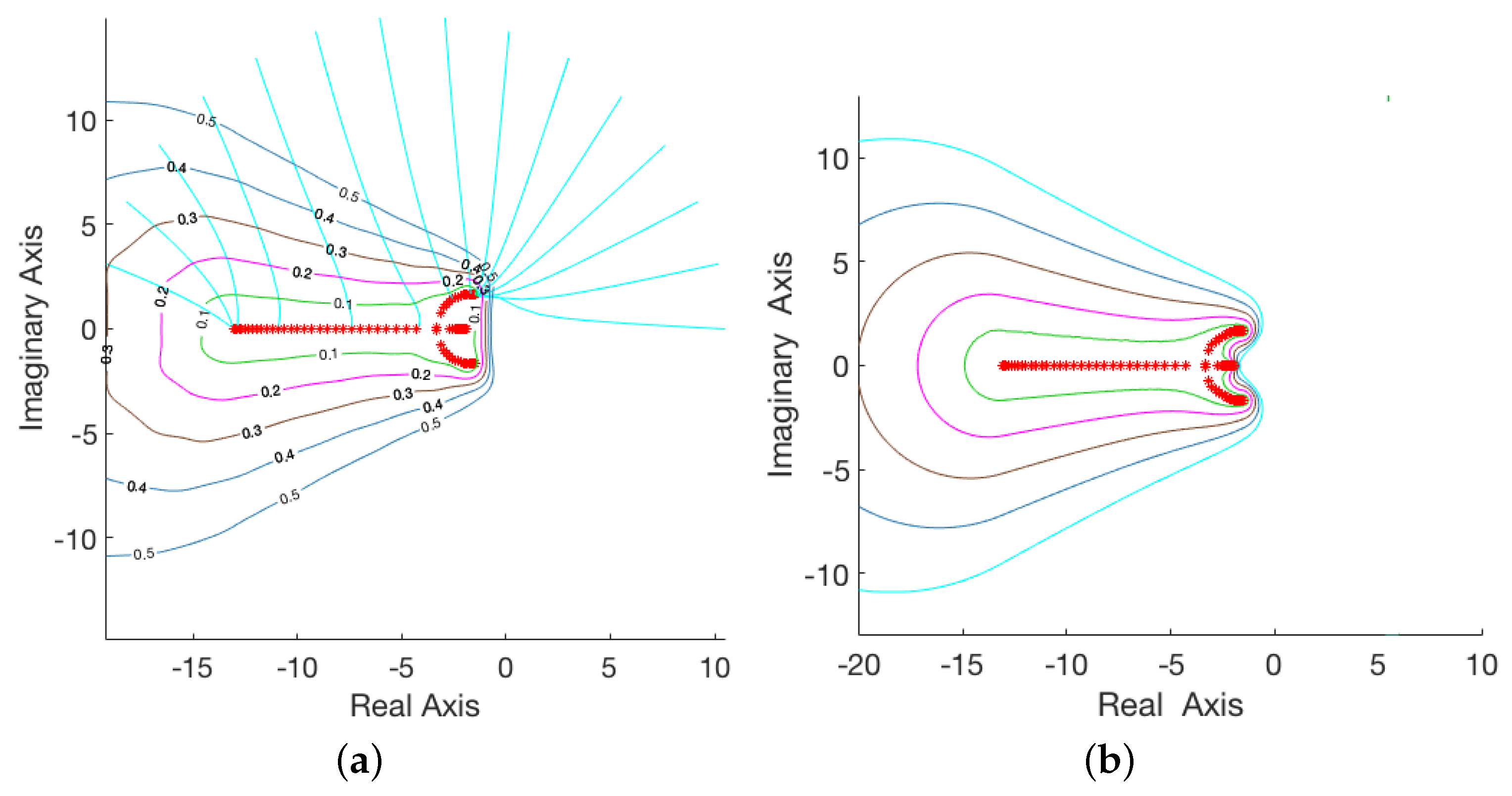 Mathematics 09 01729 g005 Mathematics 09 01729 g005