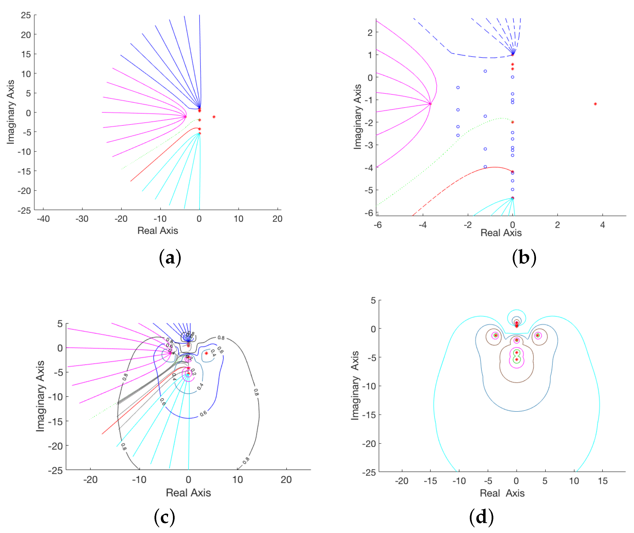 Mathematics 09 01729 g008 Mathematics 09 01729 g008