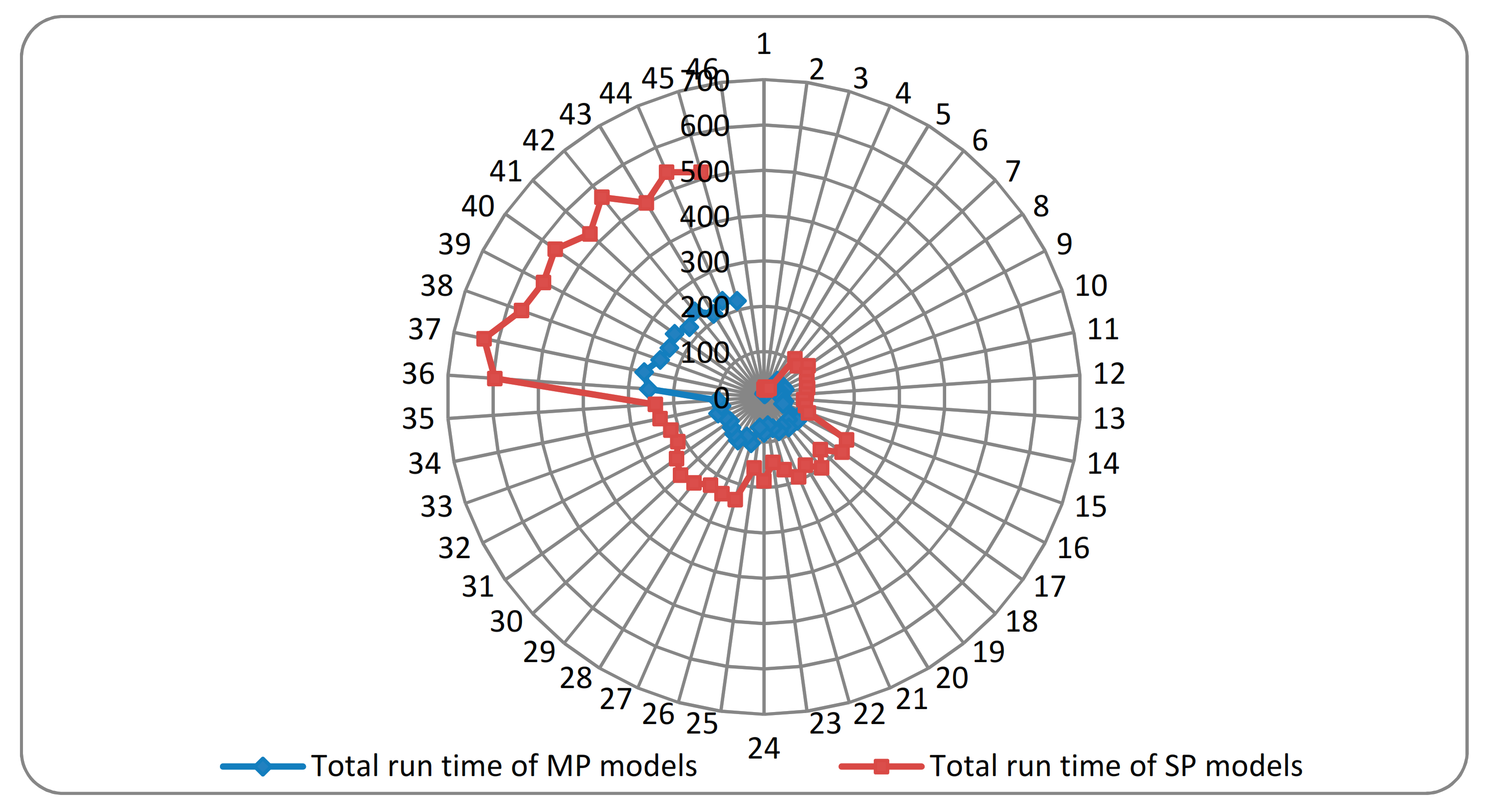 Mathematics 09 01730 g002