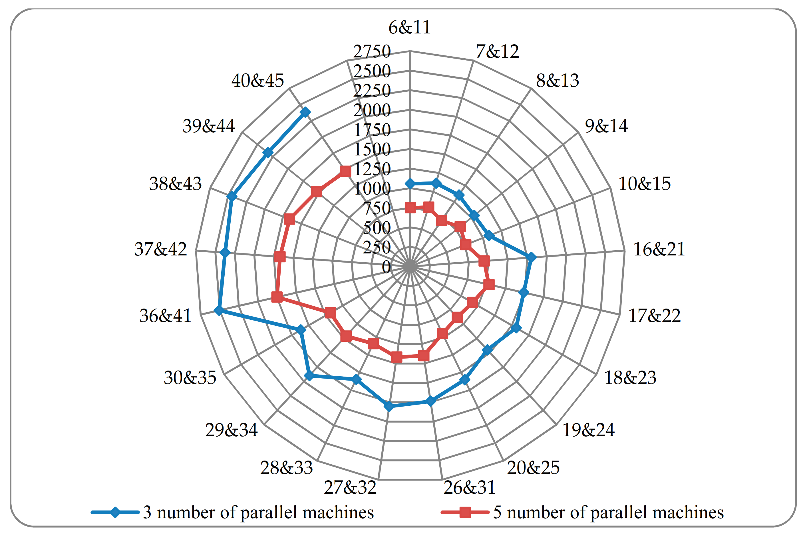 Mathematics 09 01730 g003