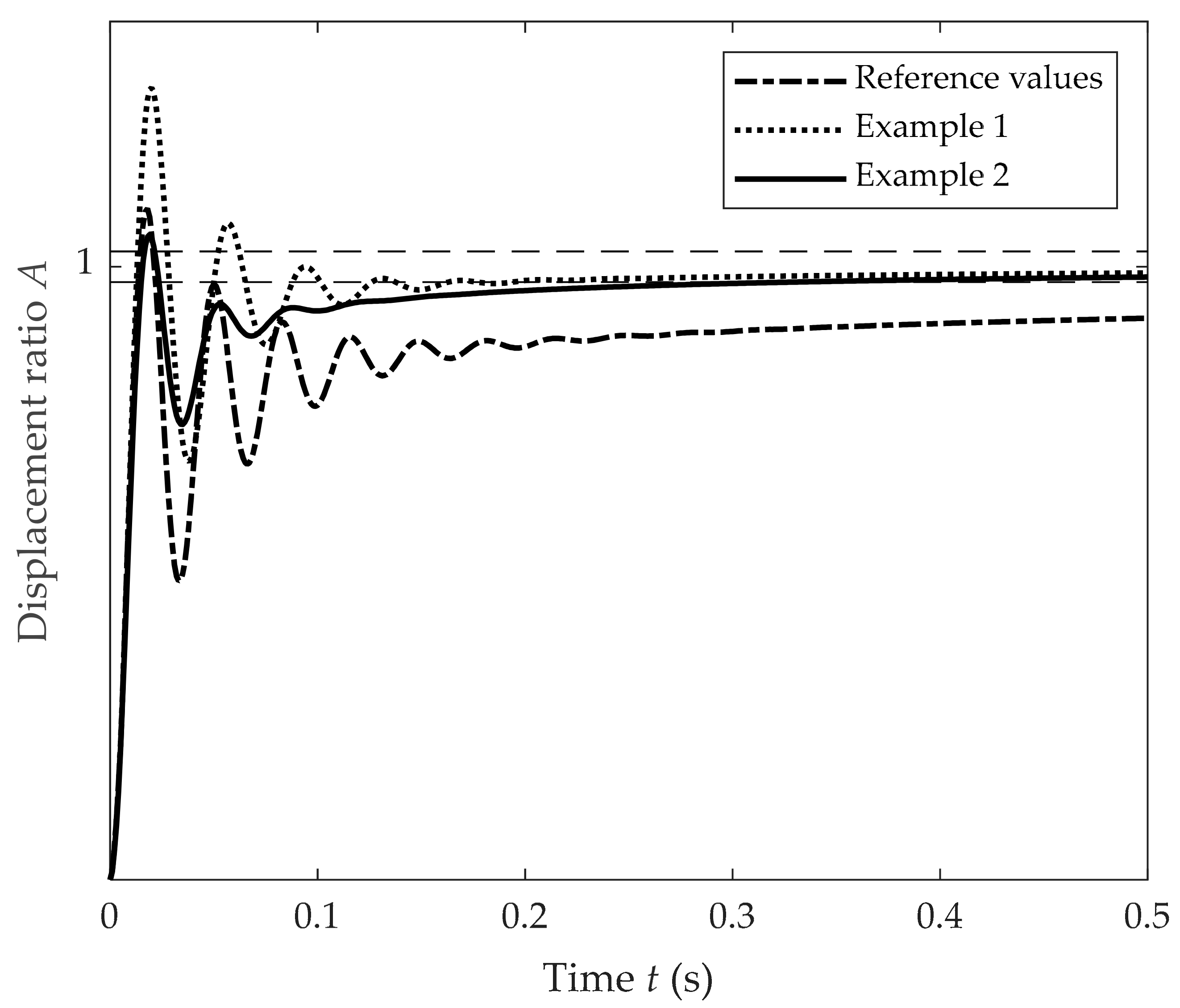 Mathematics 09 01731 g009