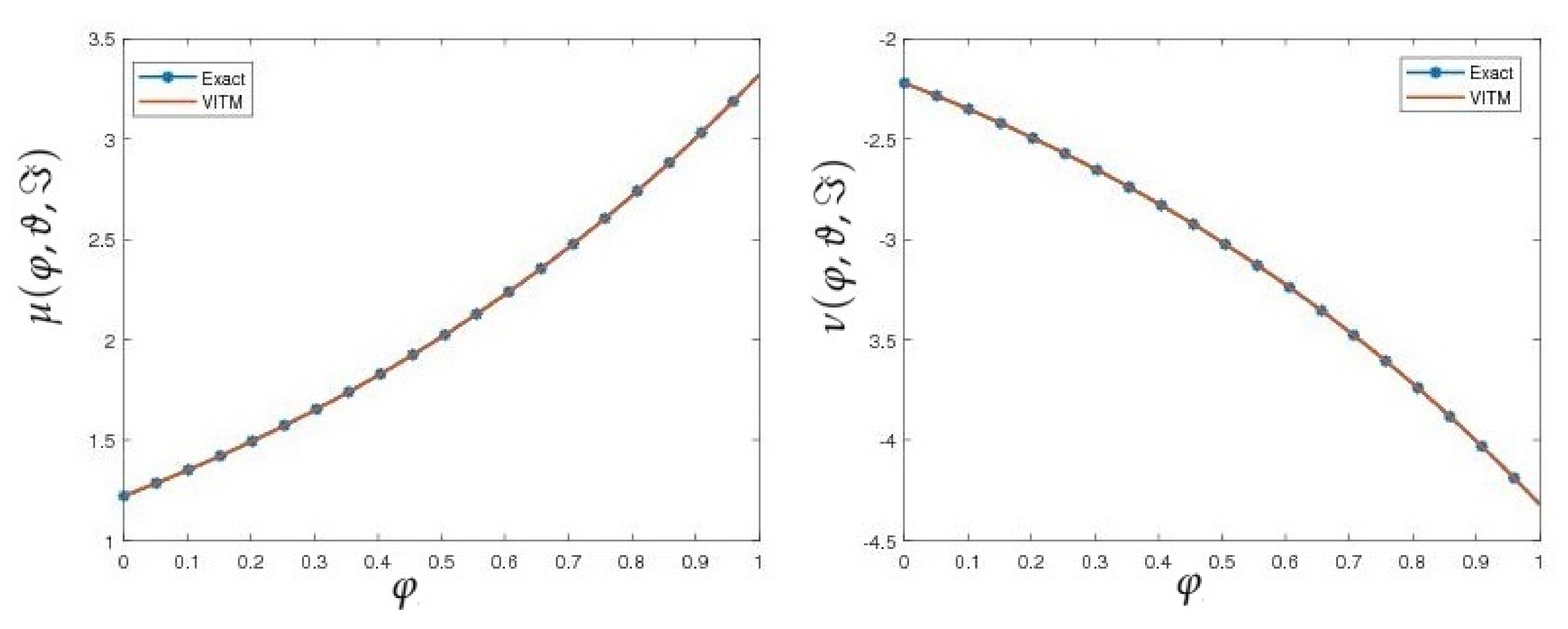 Mathematics 09 01735 g009
