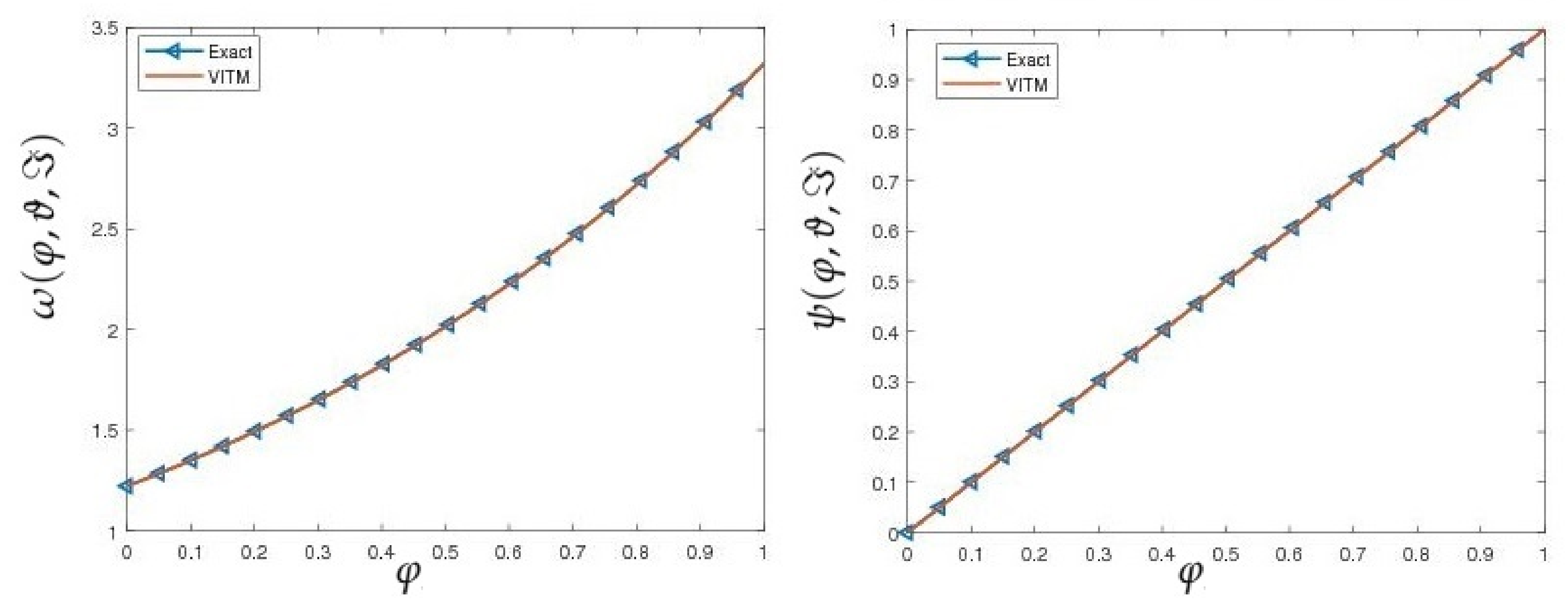 Mathematics 09 01735 g010
