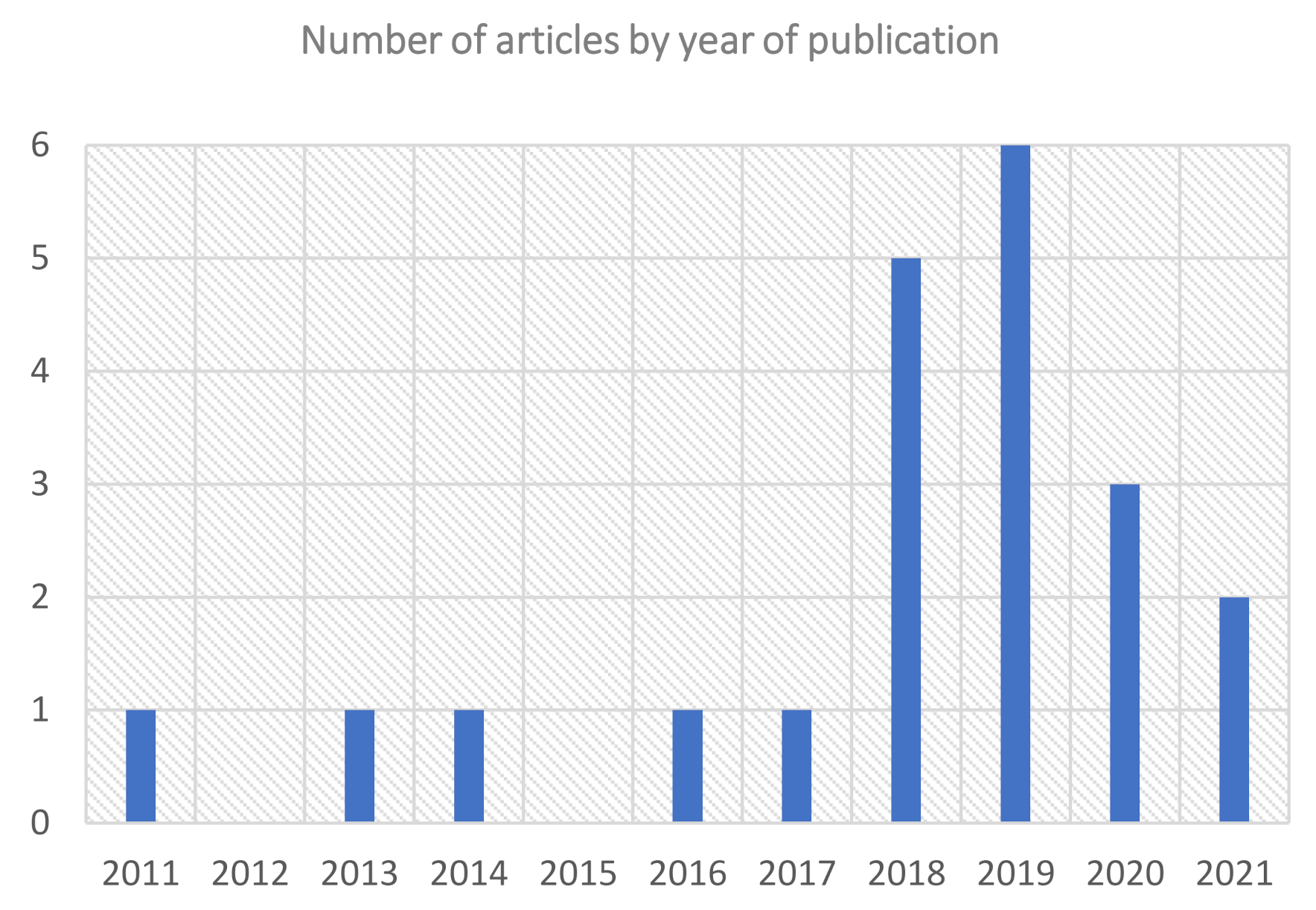 Mathematics 09 01737 g003