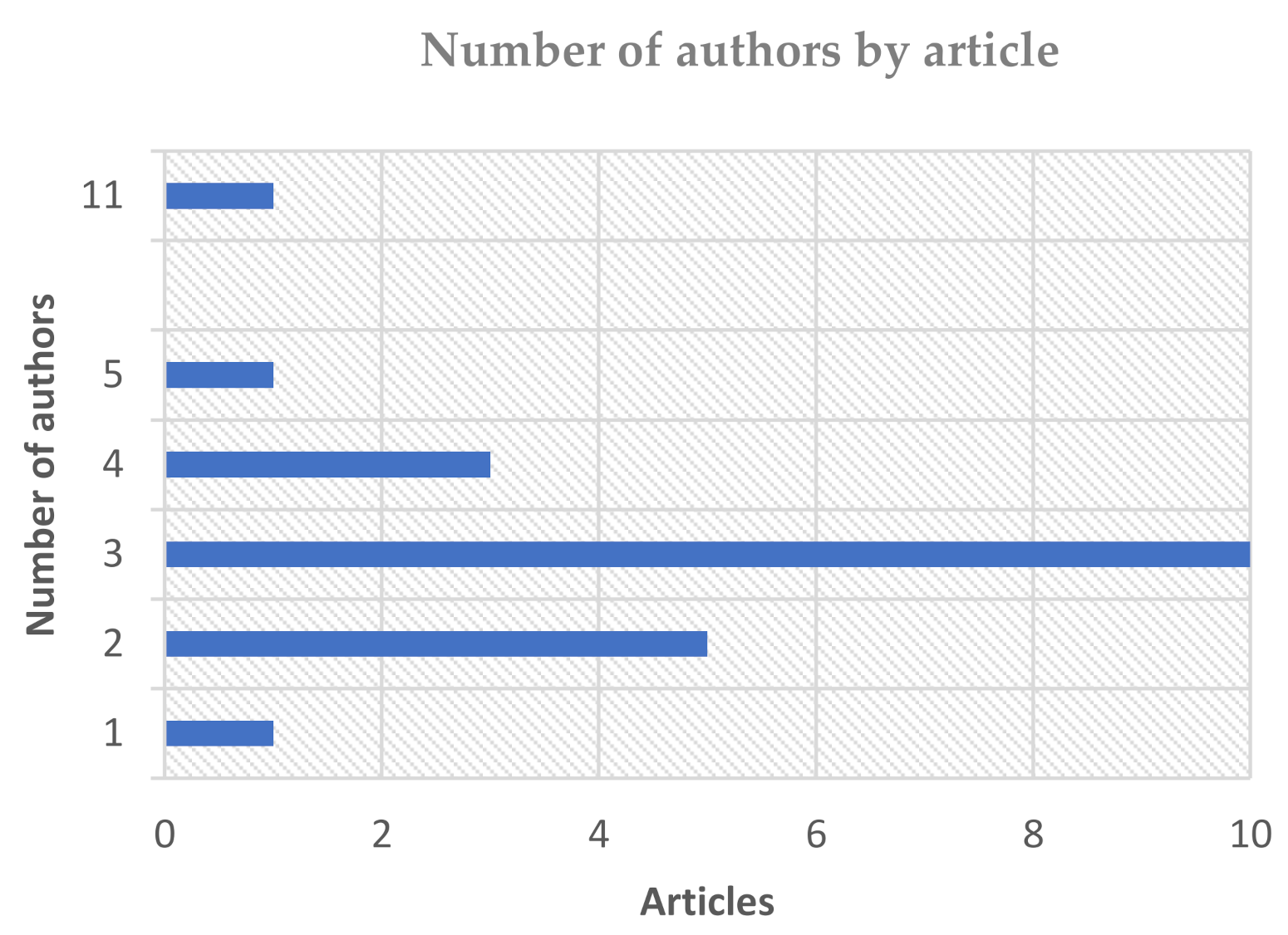 Mathematics 09 01737 g005