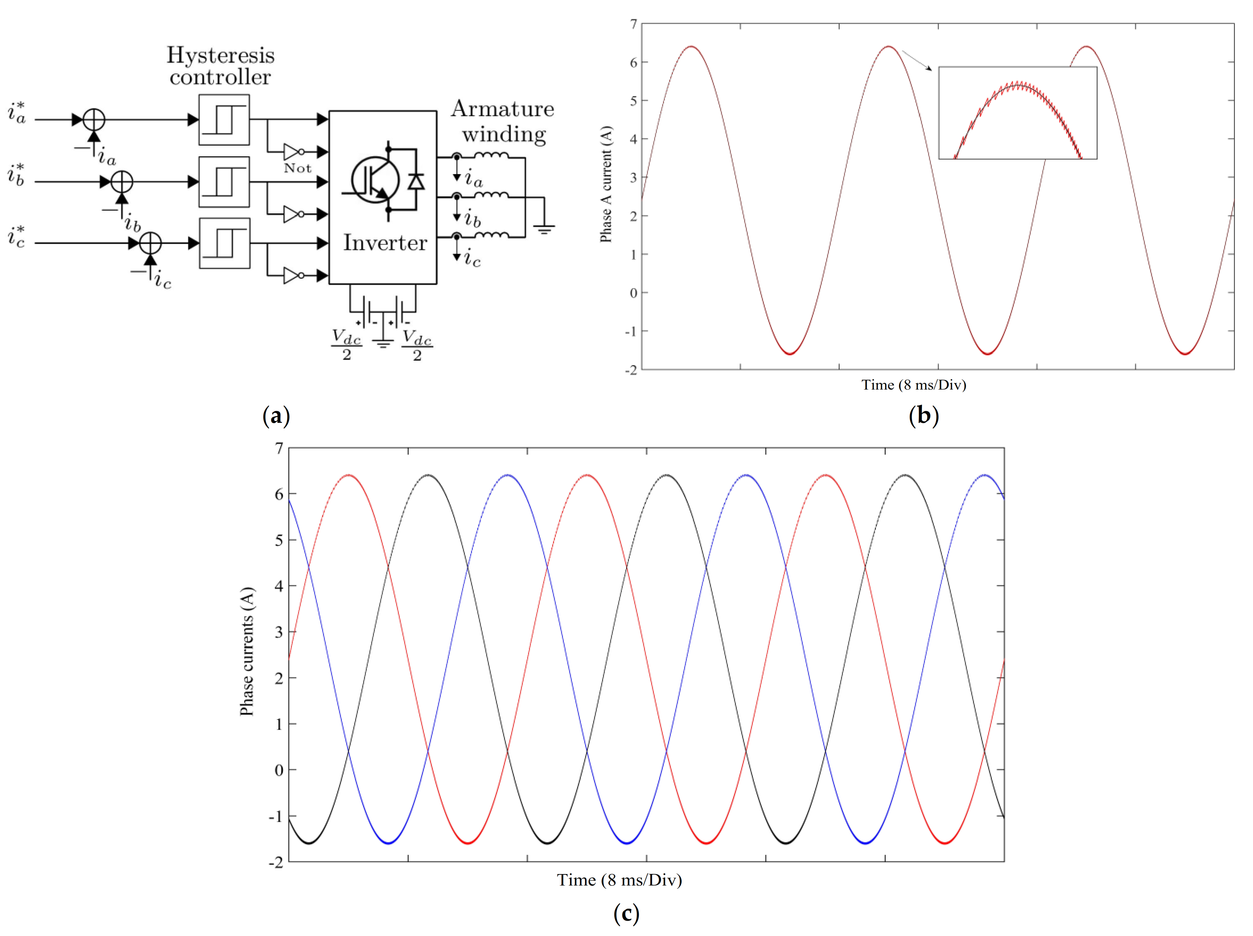 Mathematics 09 01739 g003 550