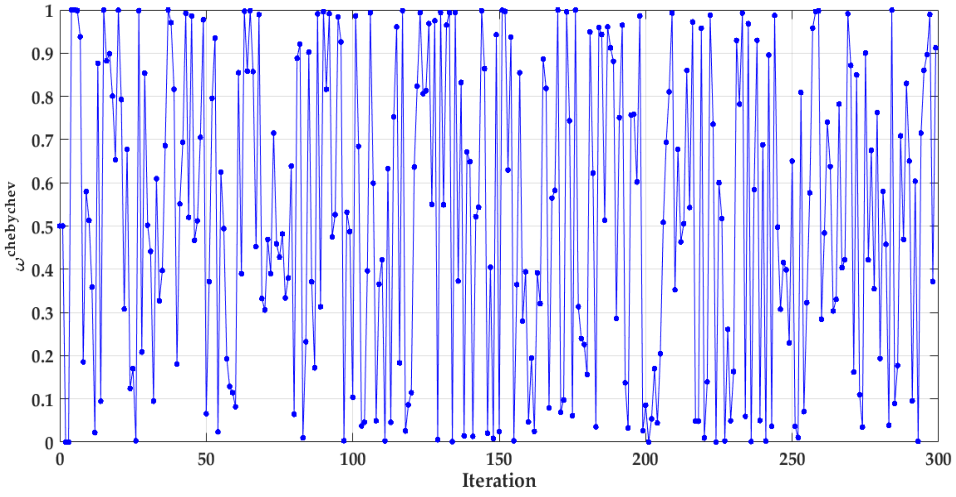 Mathematics 09 01743 g003 Mathematics 09 01743 g003