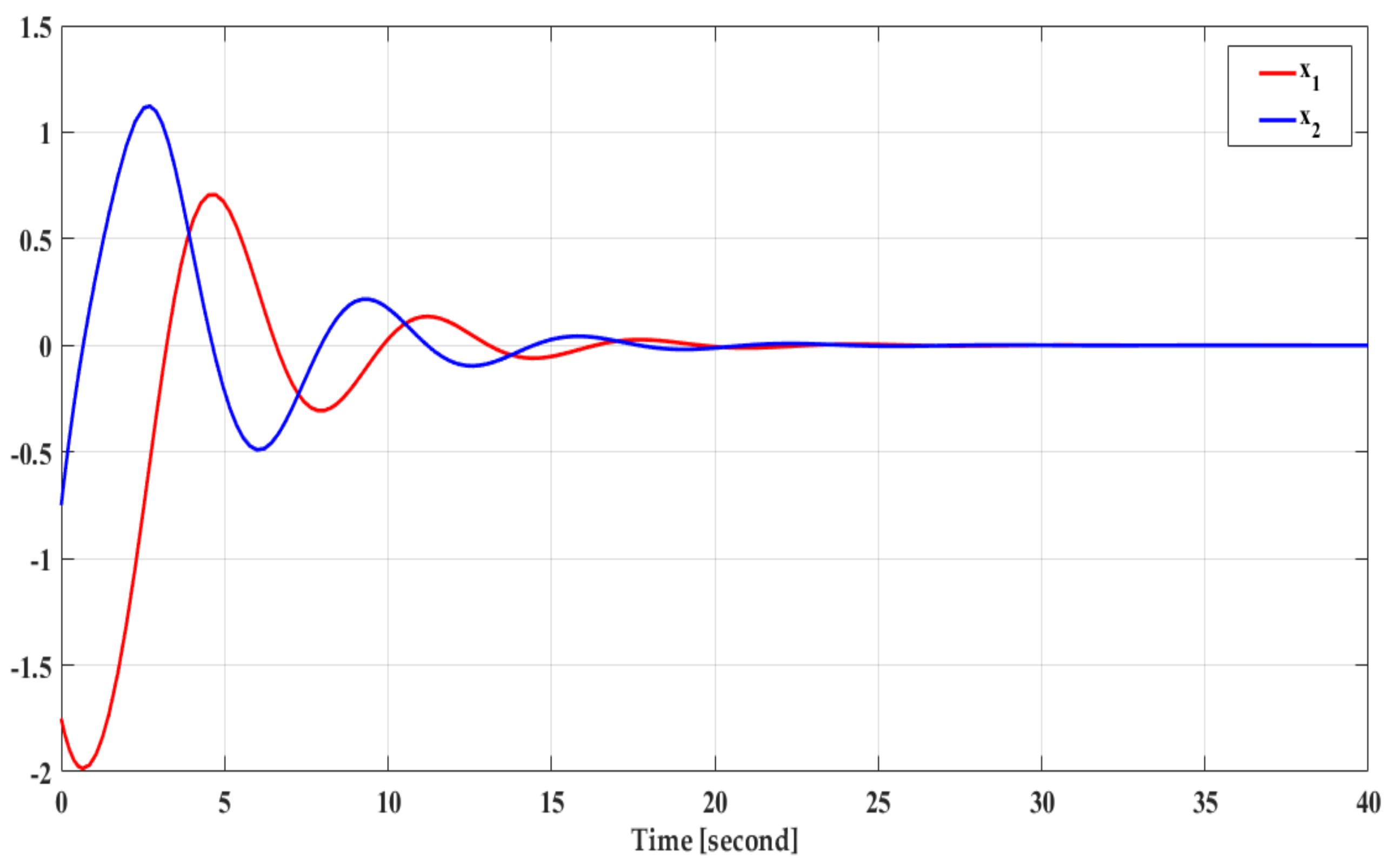Mathematics 09 01743 g006 Mathematics 09 01743 g006